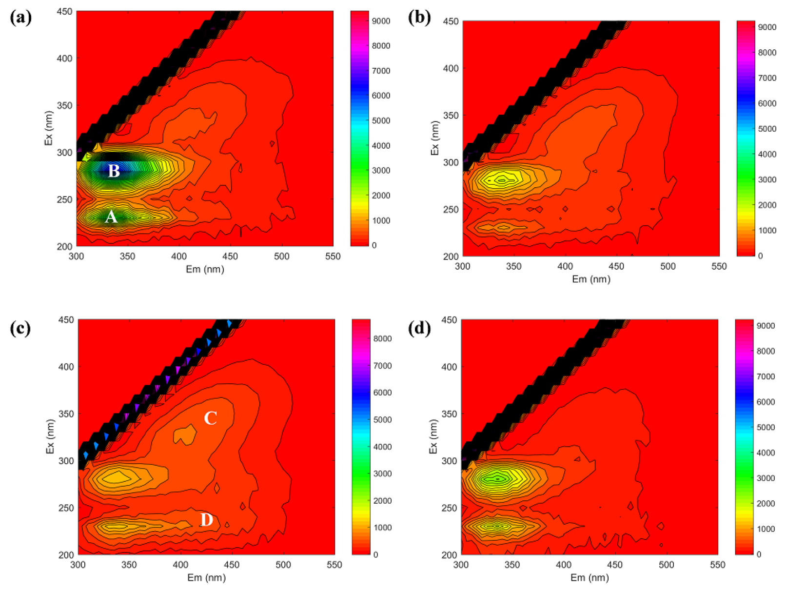 Membranes 12 00683 g005