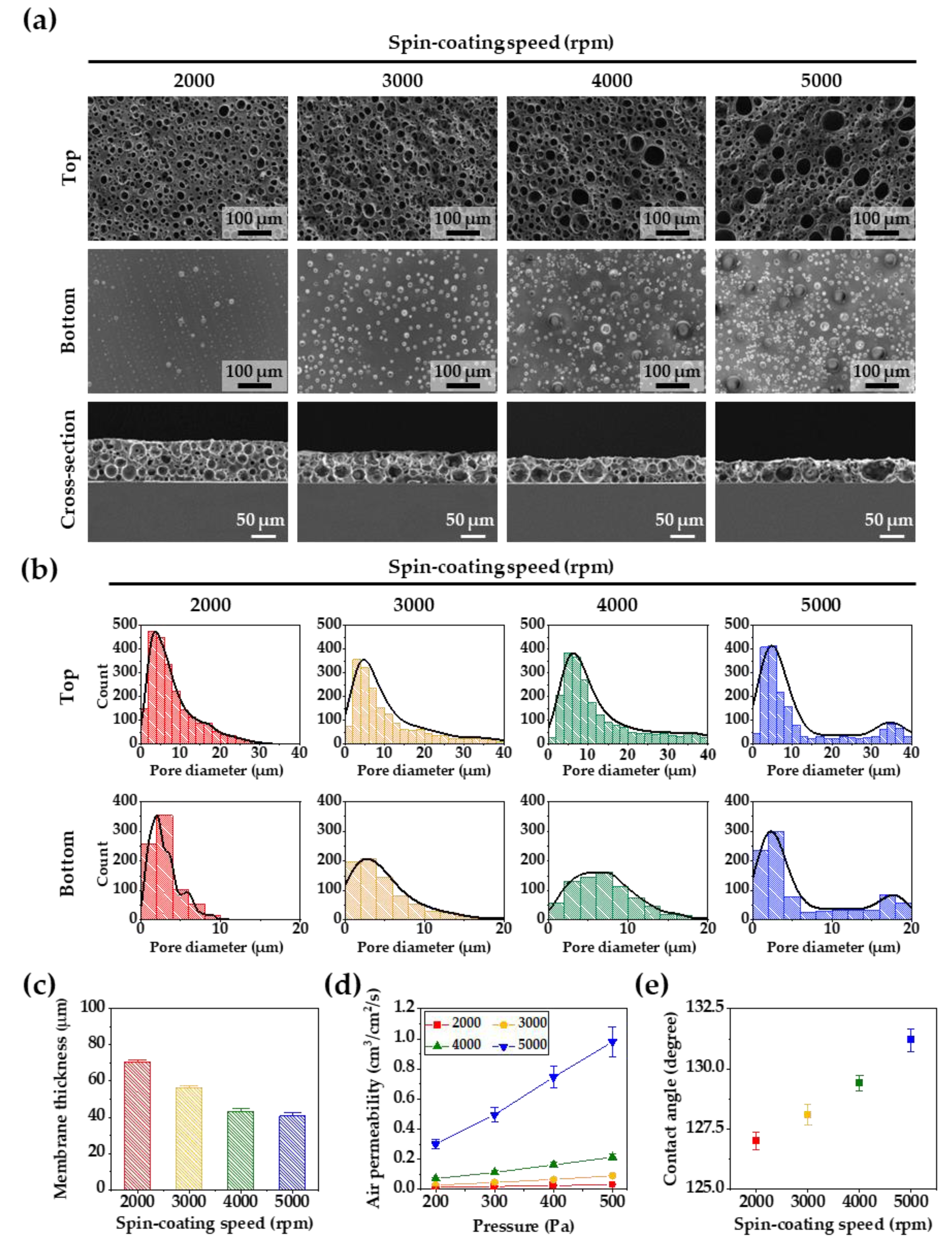 Membranes 12 00688 g002