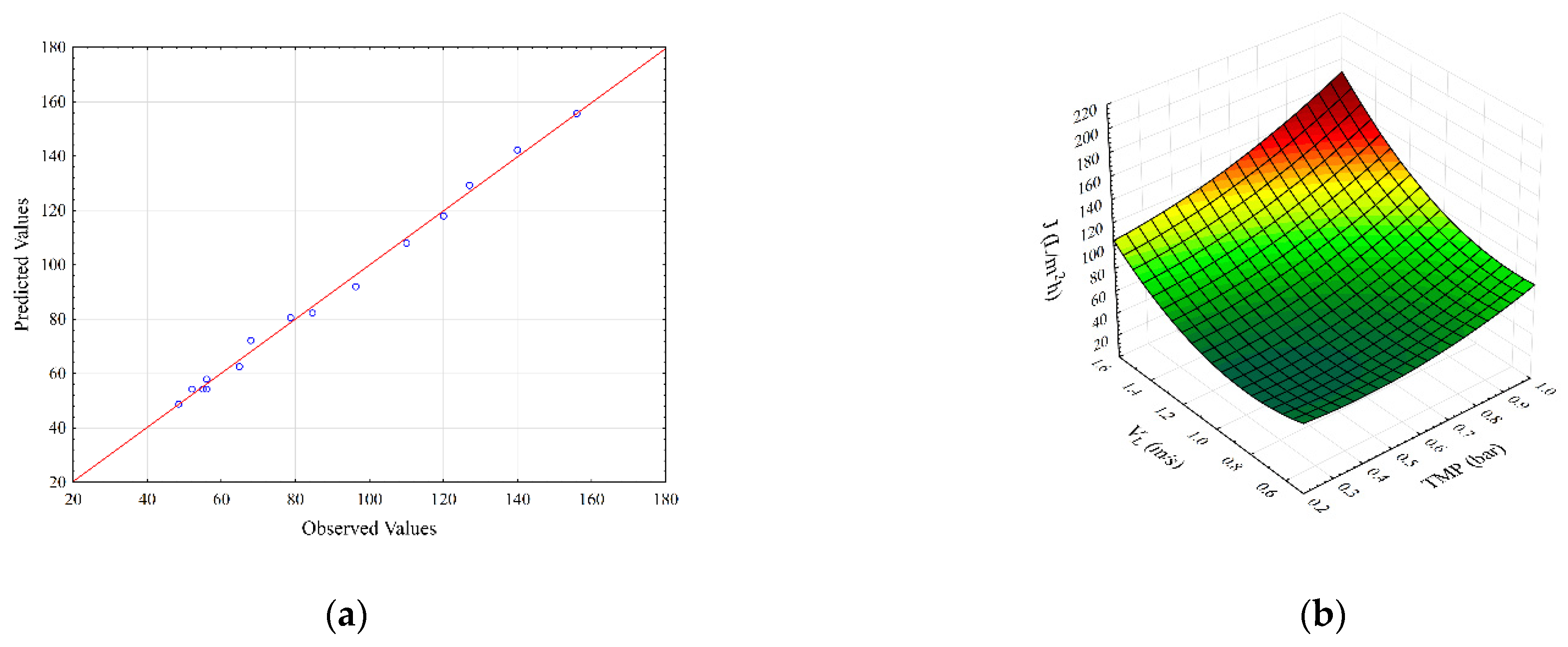 Membranes 12 00690 g001a