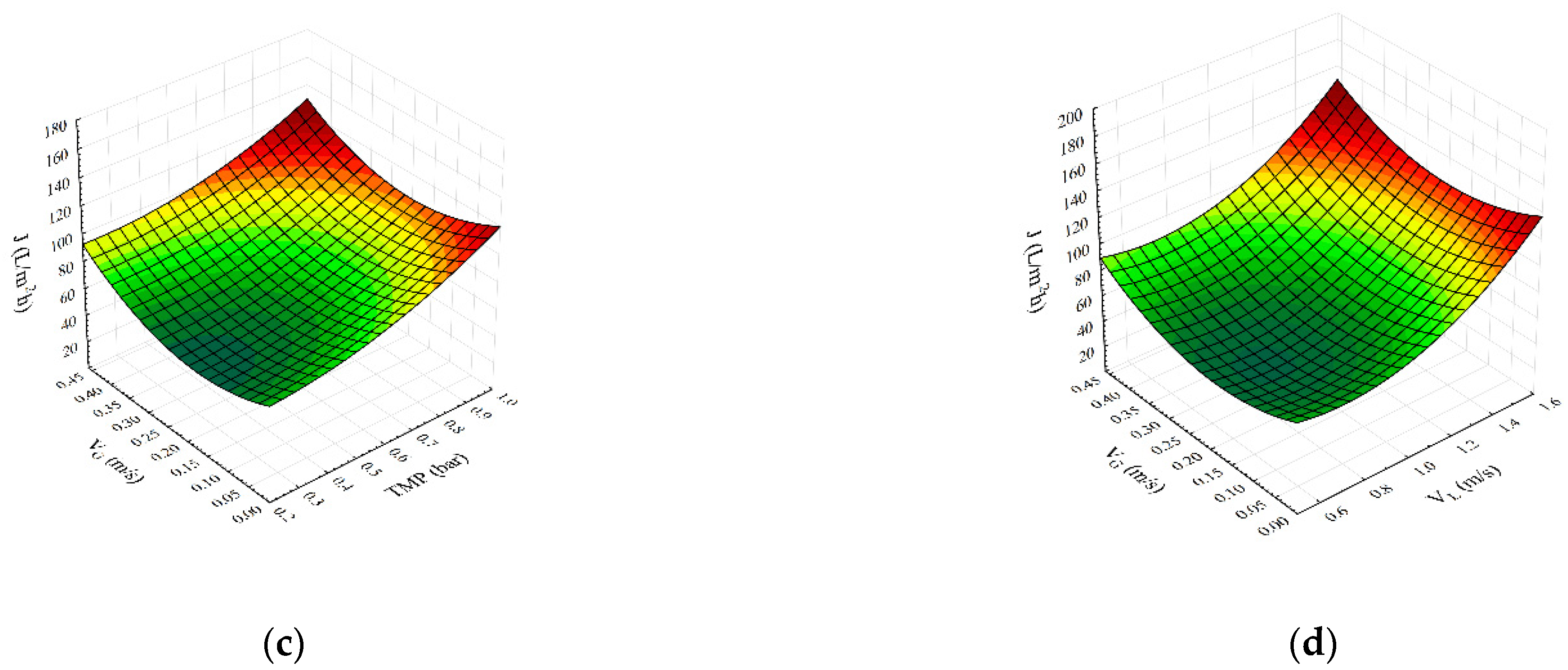 Membranes 12 00690 g001b