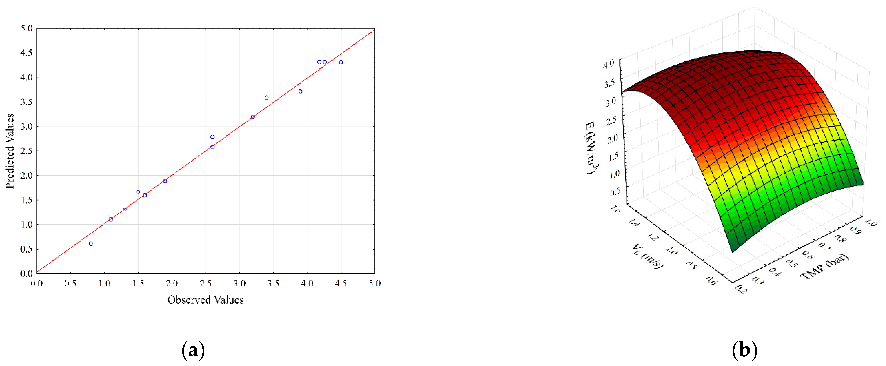 Membranes 12 00690 g002a