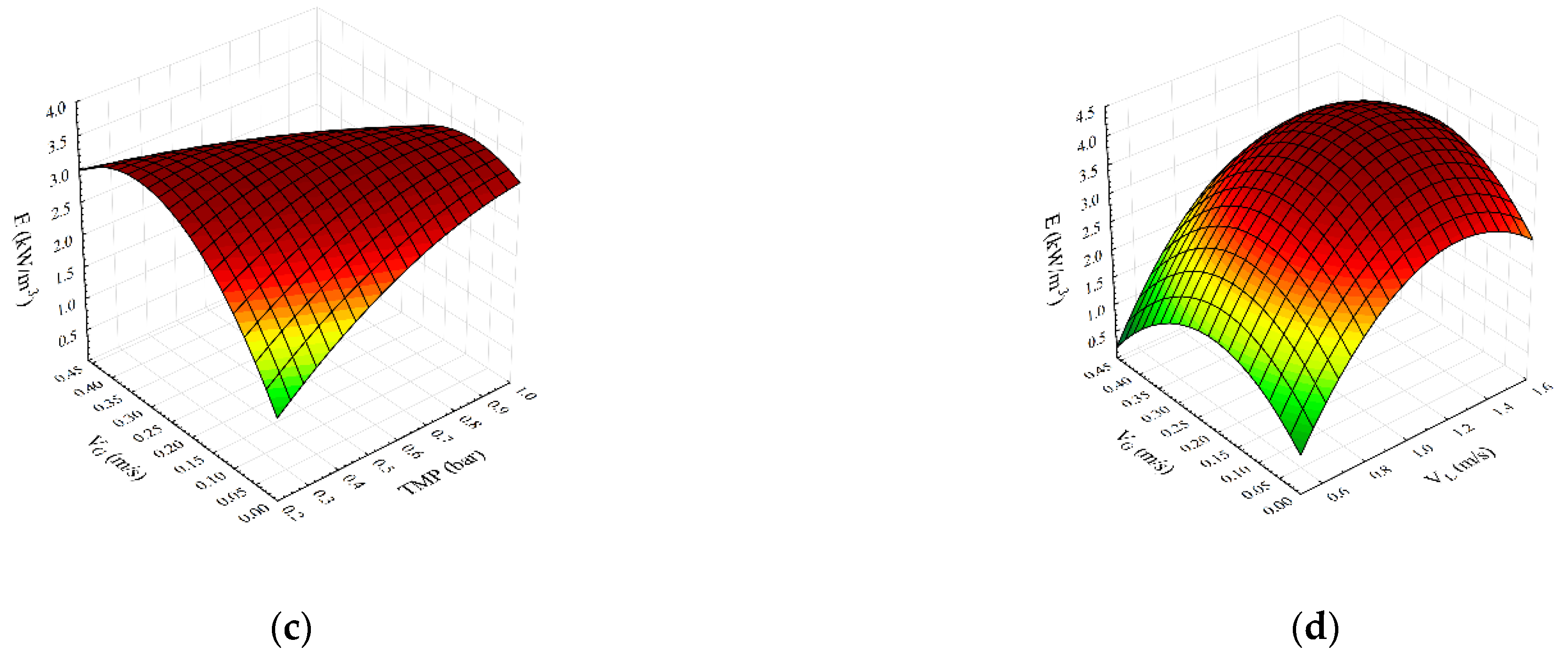 Membranes 12 00690 g002b