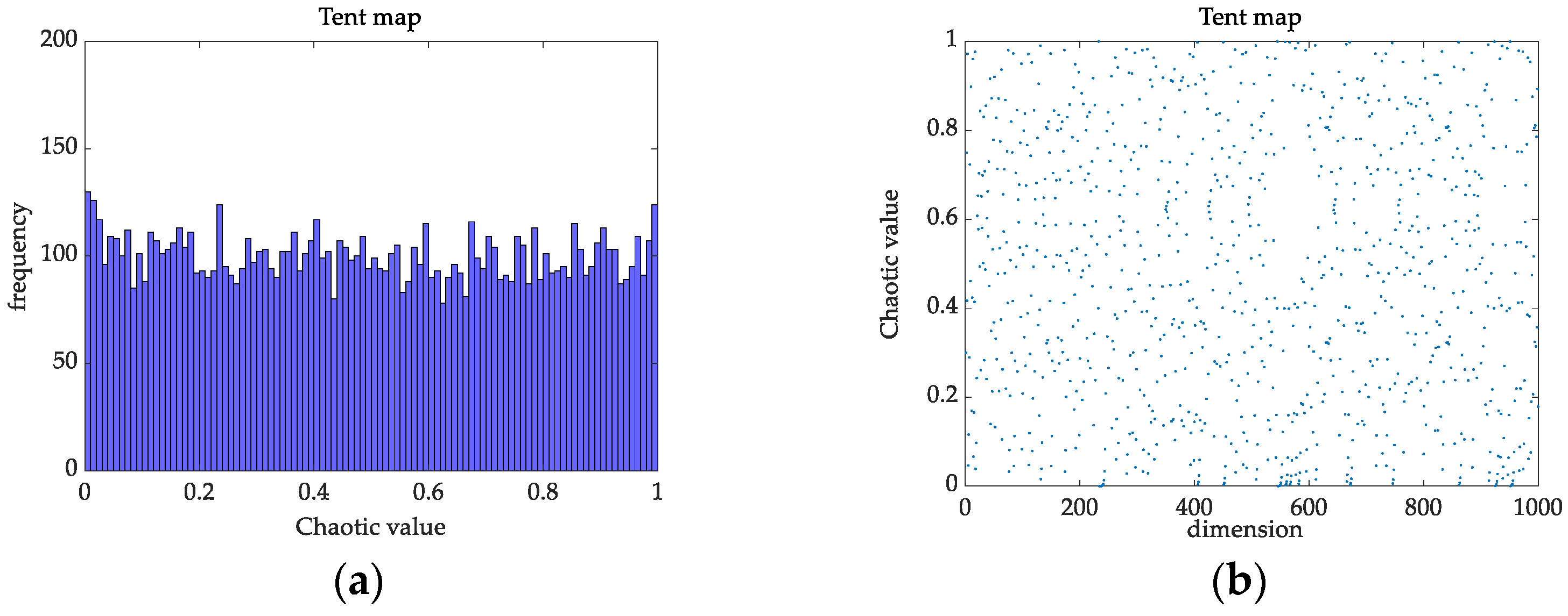 Membranes 12 00691 g002 550