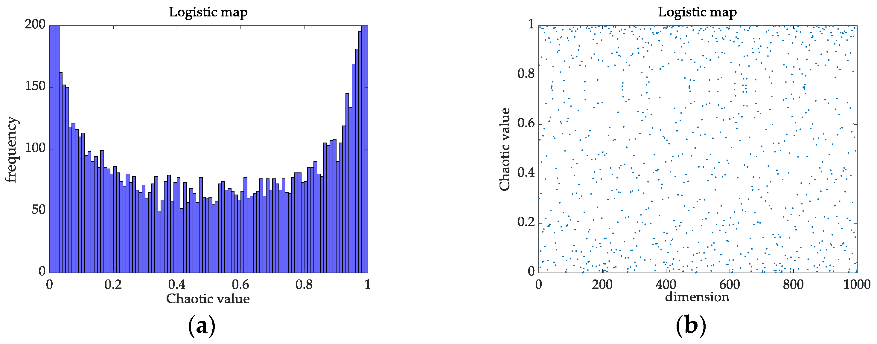 Membranes 12 00691 g003 550