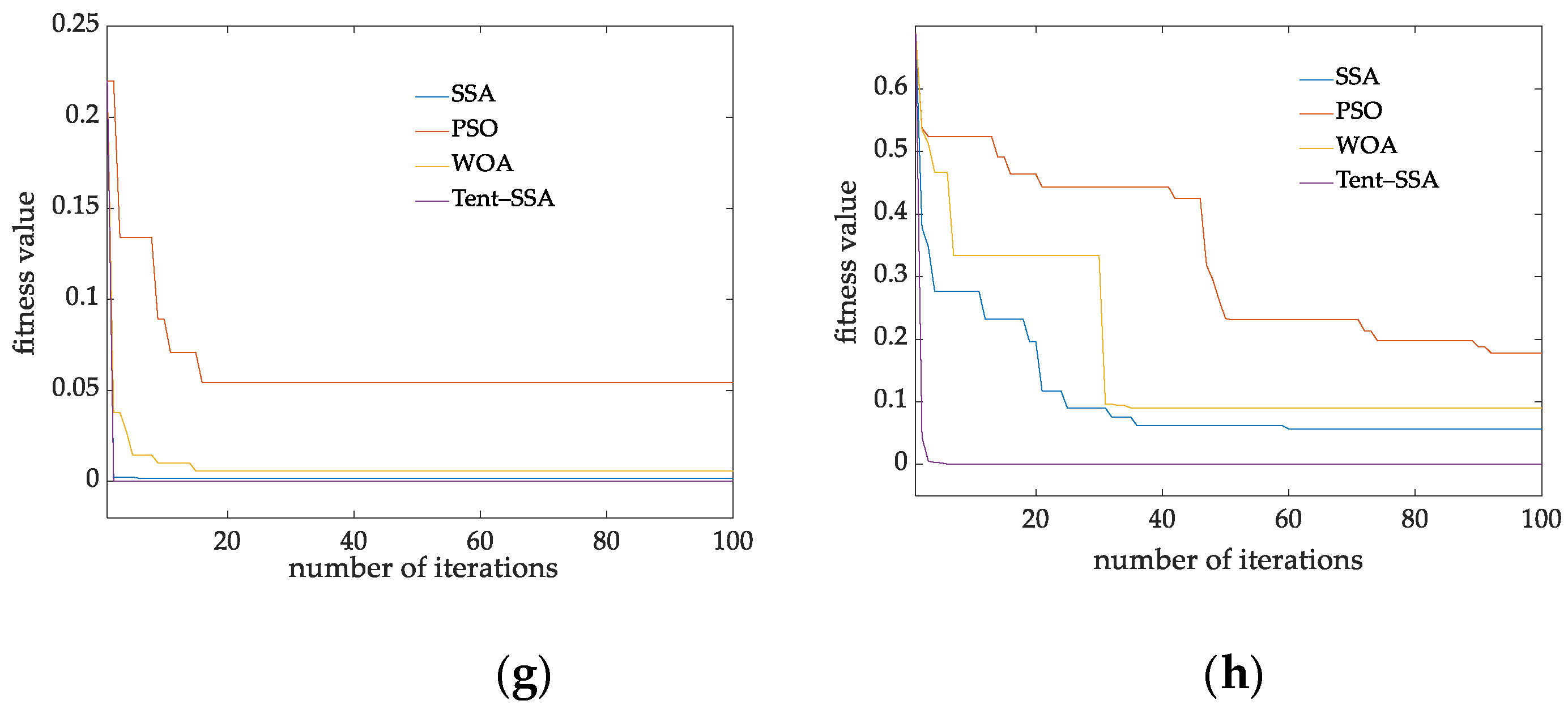 Membranes 12 00691 g006b 550
