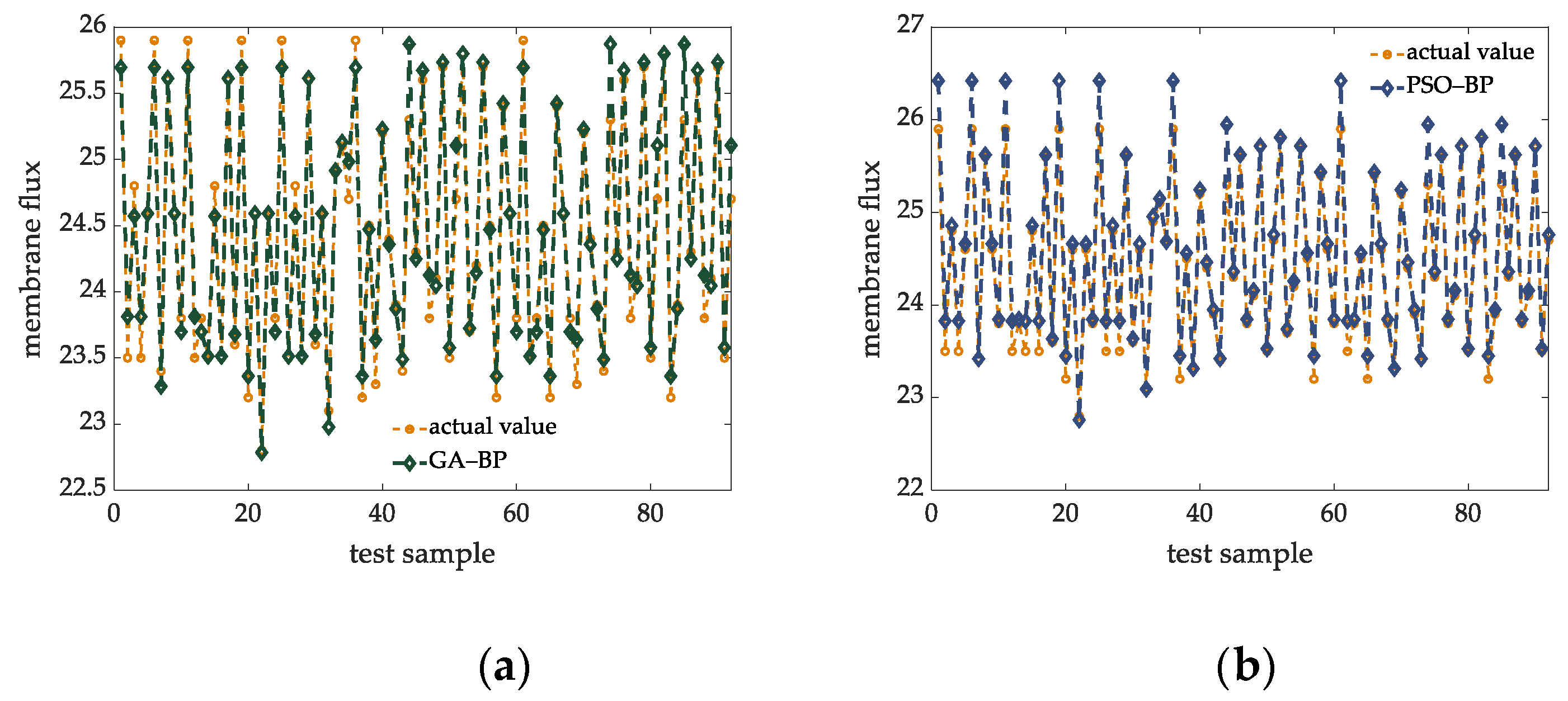 Membranes 12 00691 g008a 550