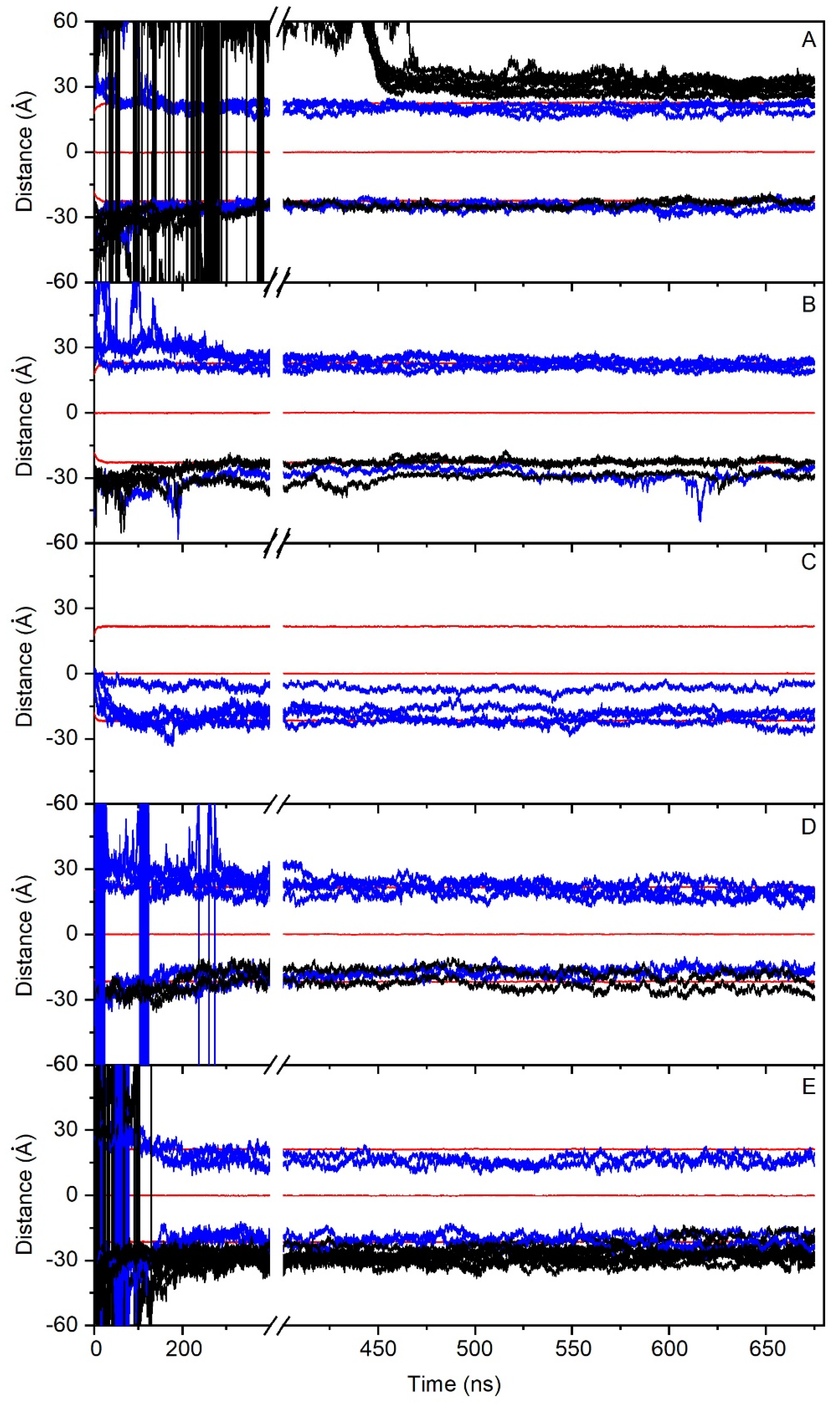 Membranes 12 00692 g002 550