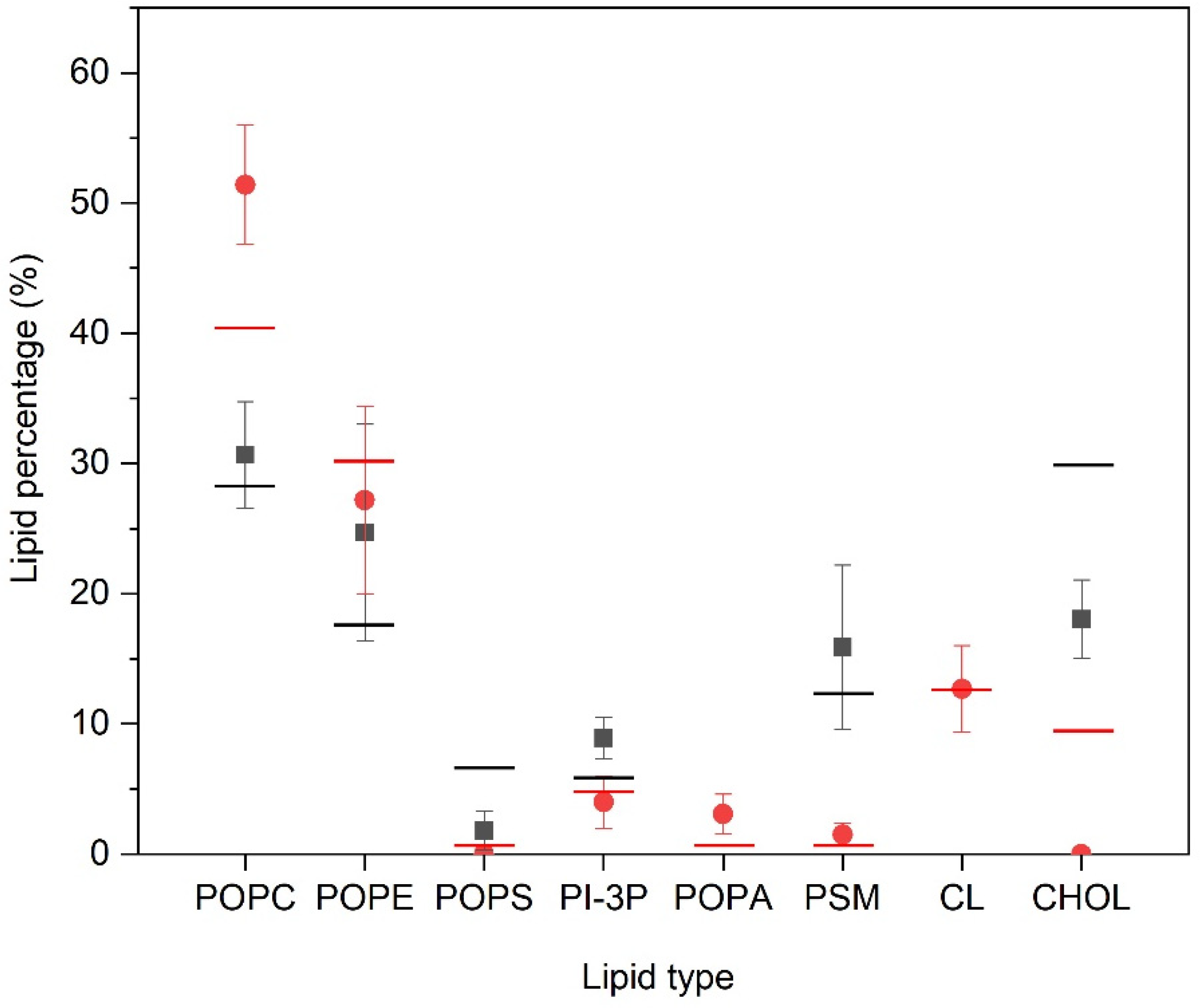 Membranes 12 00692 g004 550