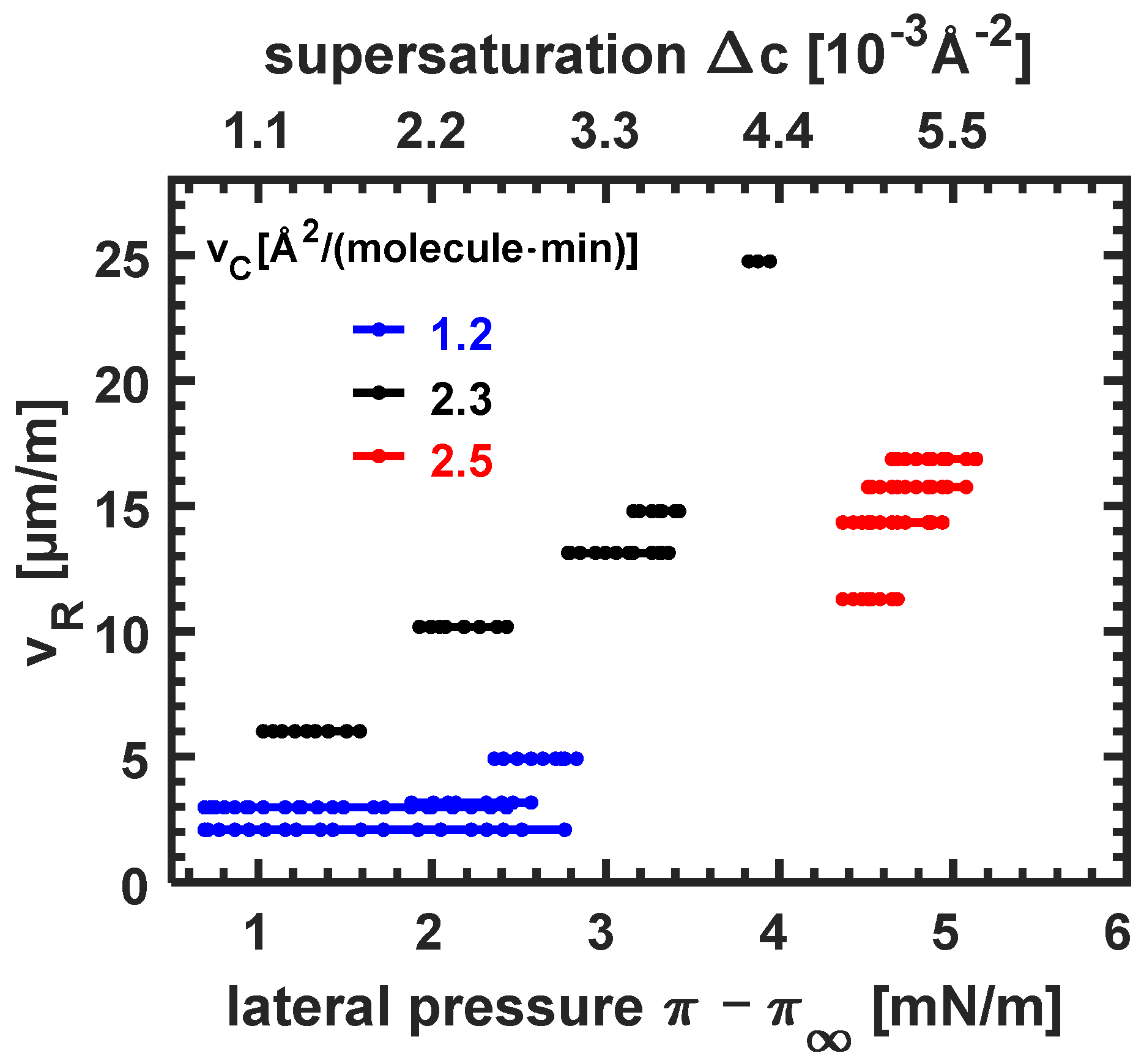 Membranes 12 00698 g005