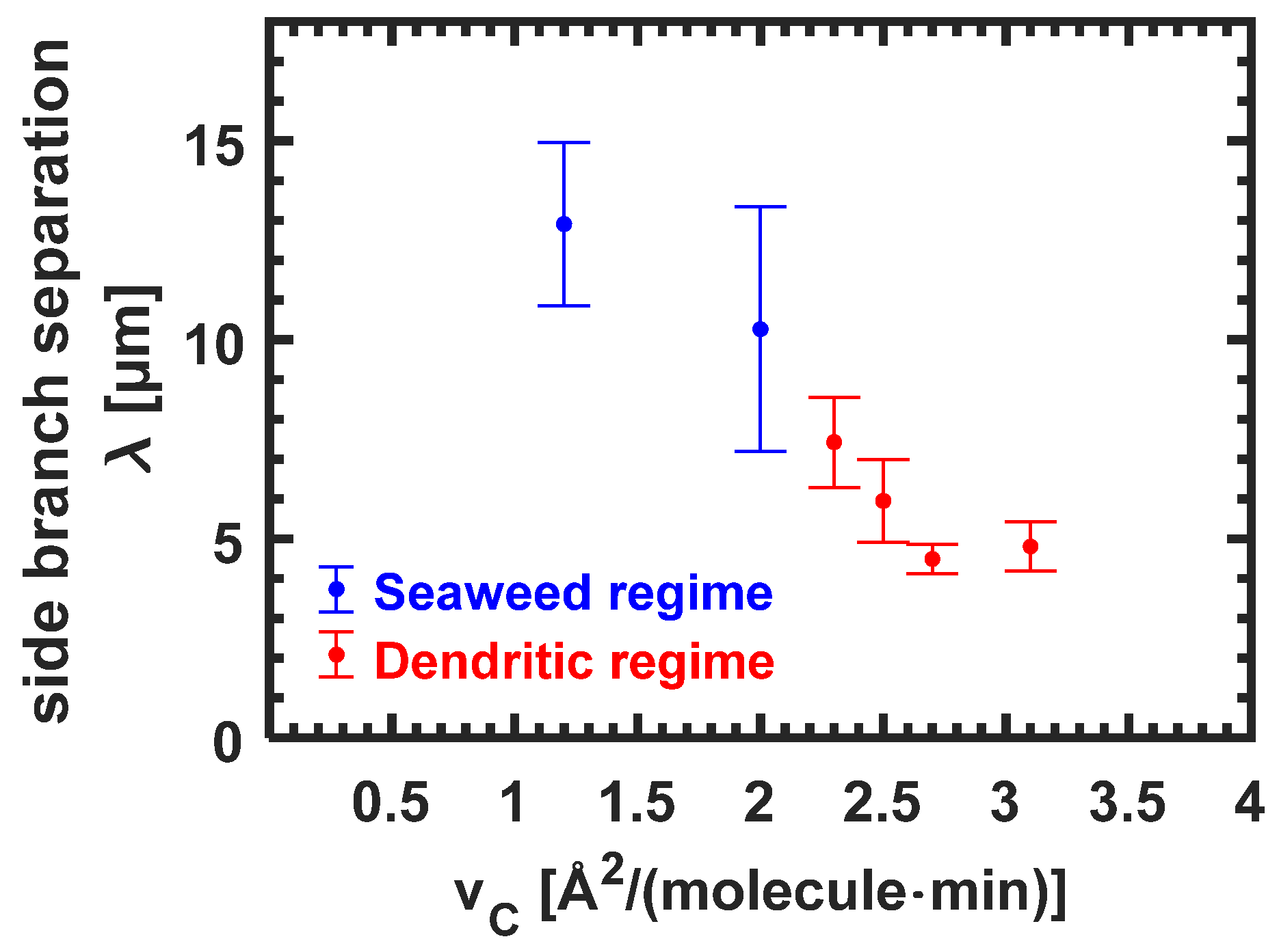 Membranes 12 00698 g007