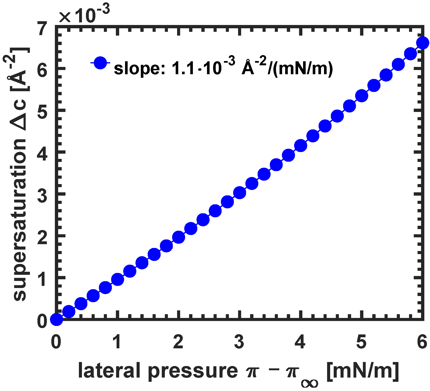 Membranes 12 00698 g0a1