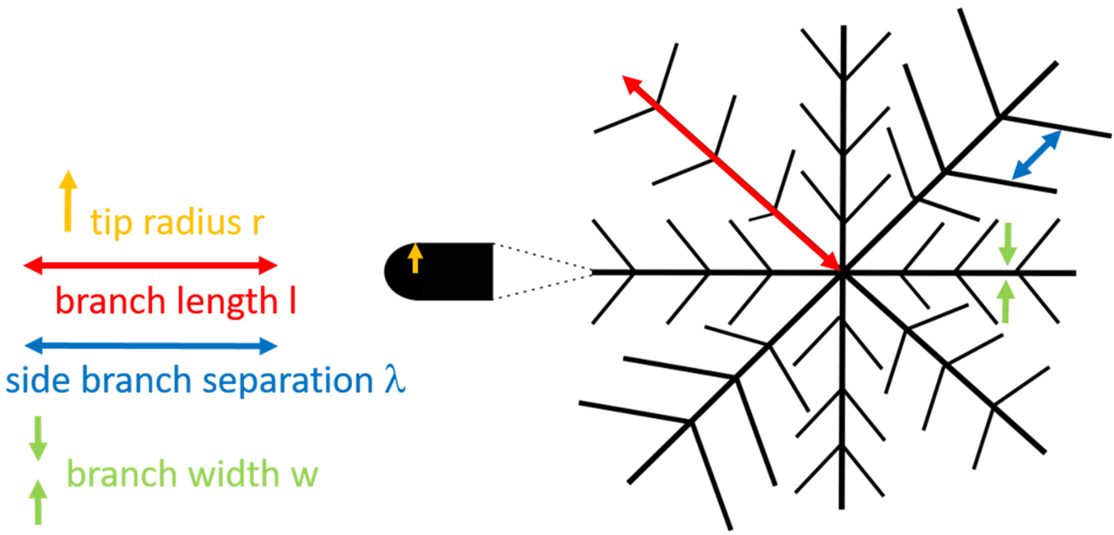 Membranes 12 00698 sch001