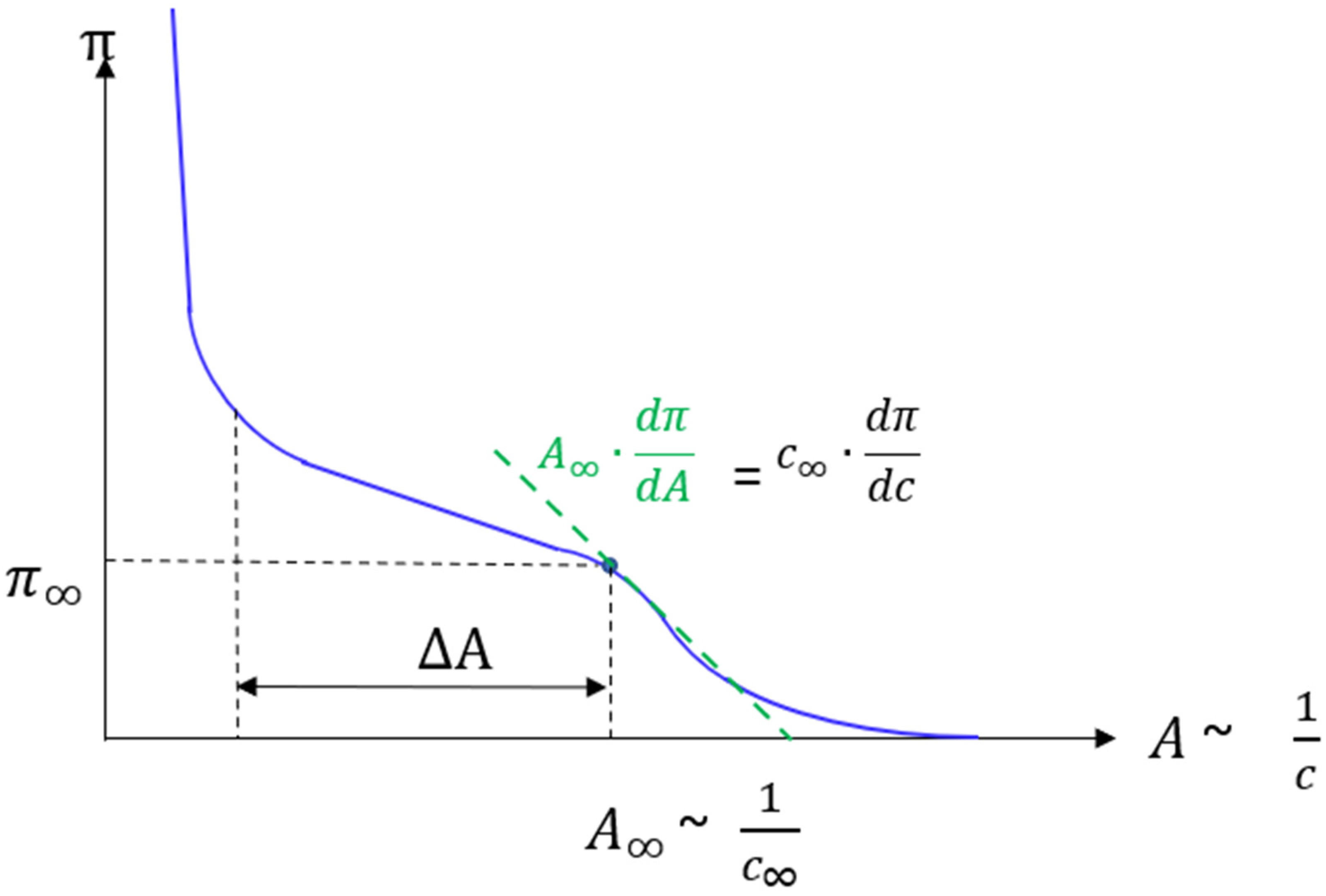 Membranes 12 00698 sch0a1