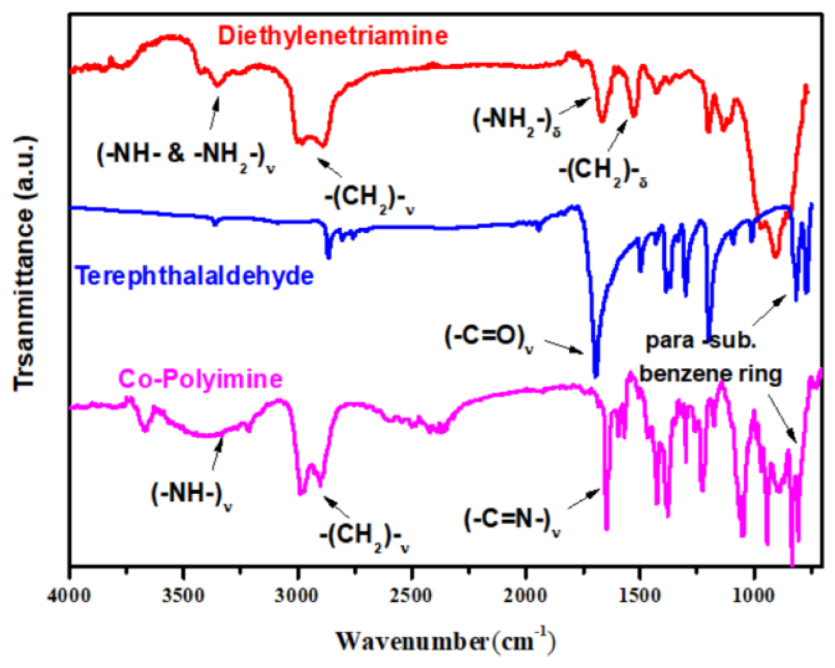 Membranes 12 00699 g001