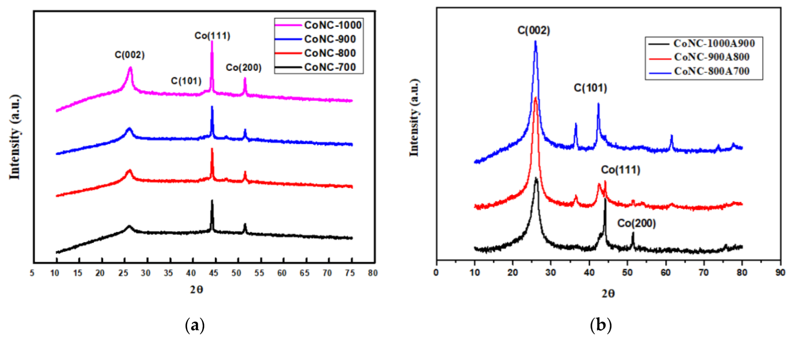 Membranes 12 00699 g002