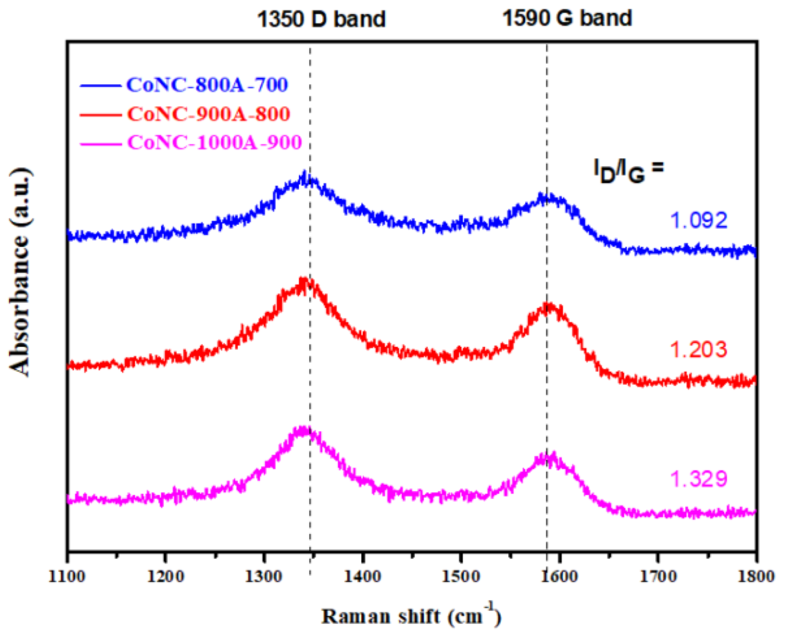 Membranes 12 00699 g003