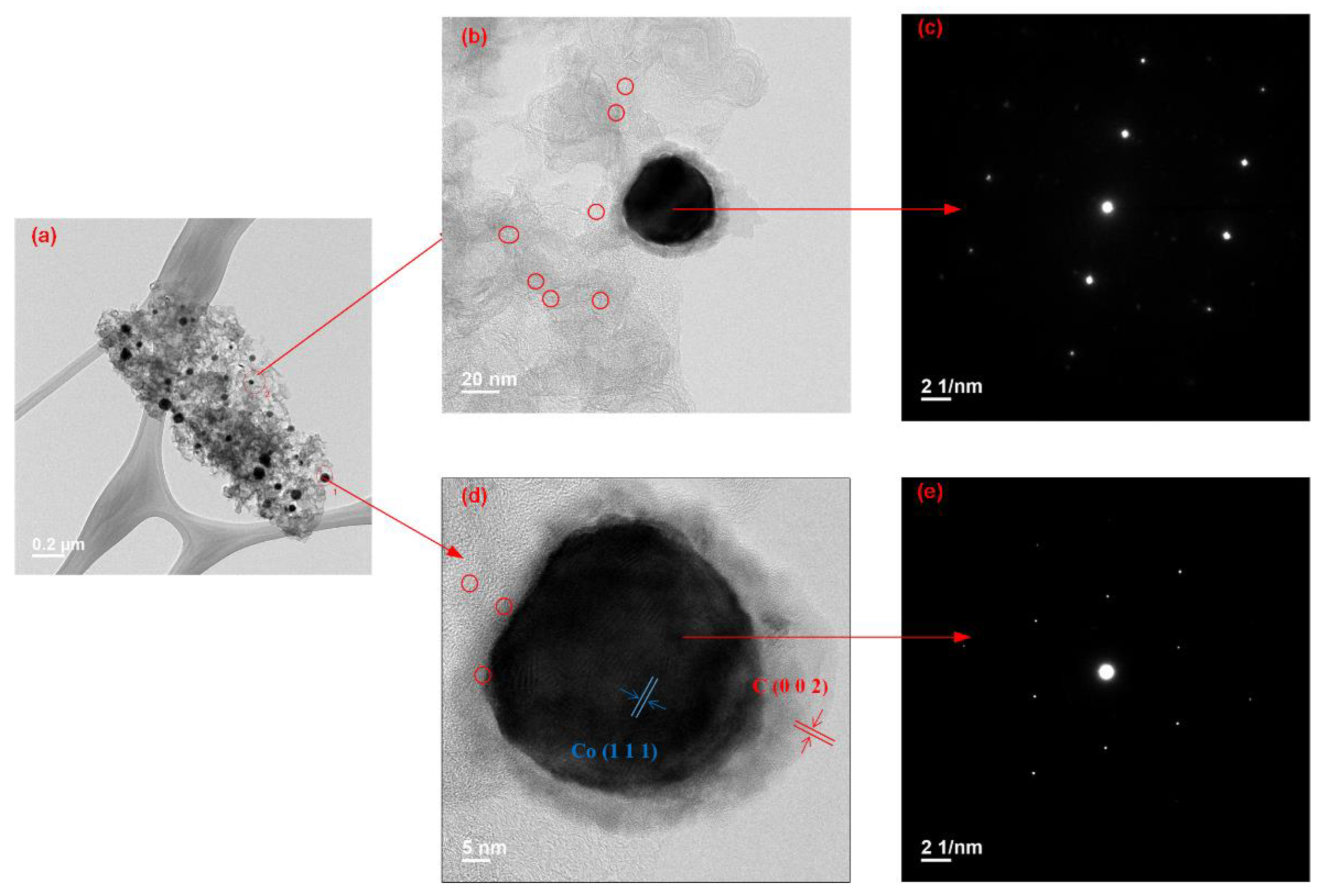 Membranes 12 00699 g005