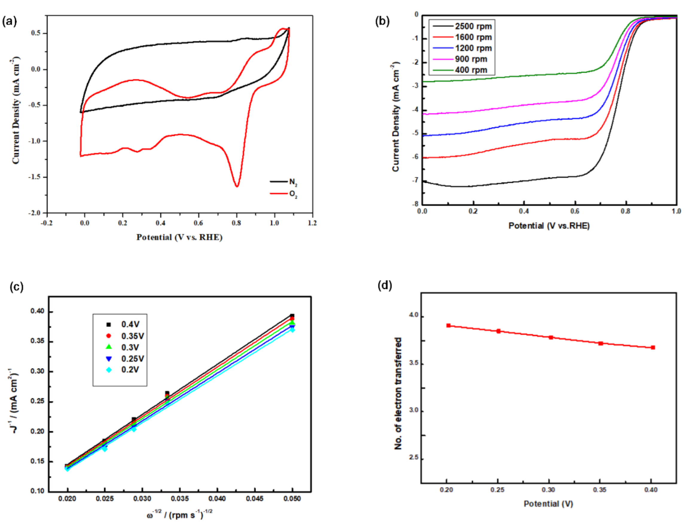 Membranes 12 00699 g008
