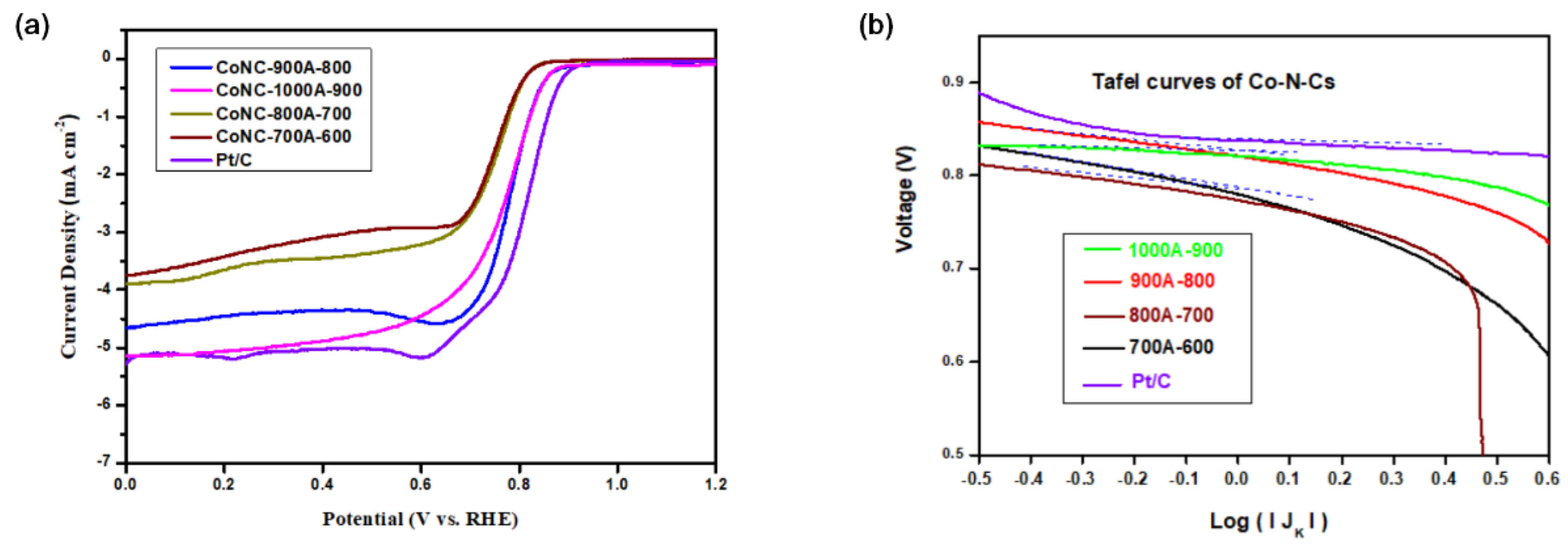 Membranes 12 00699 g009