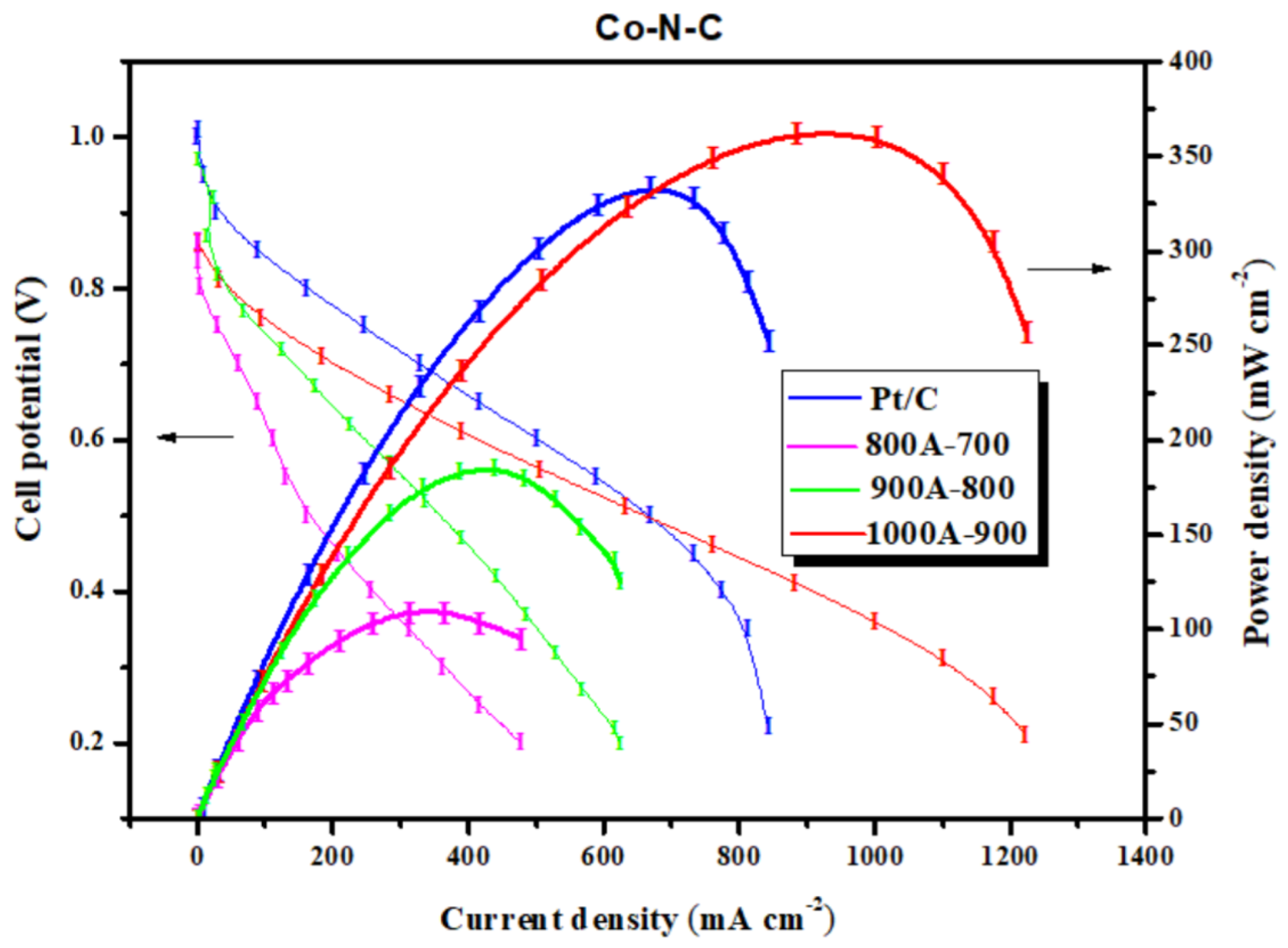 Membranes 12 00699 g010