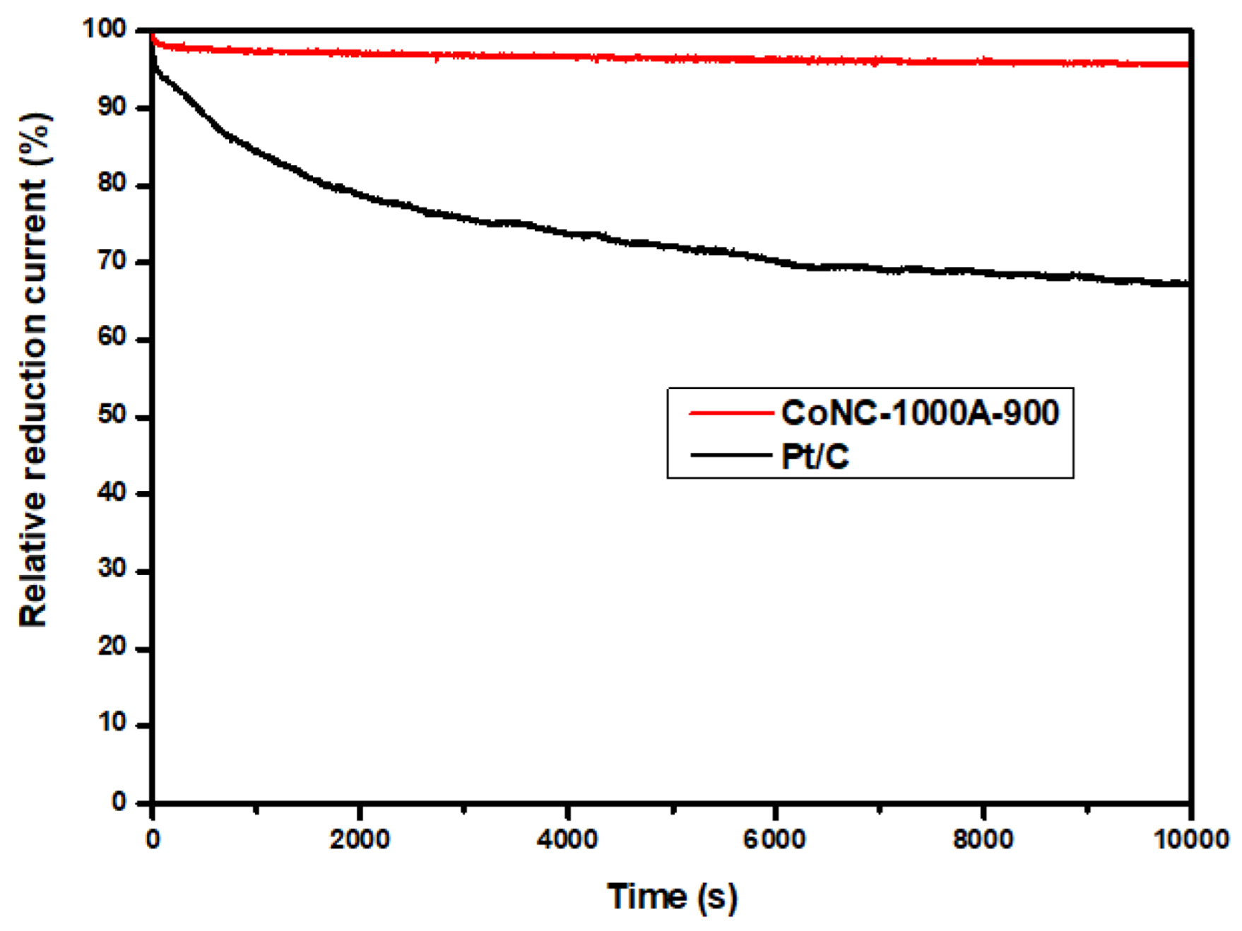 Membranes 12 00699 g011