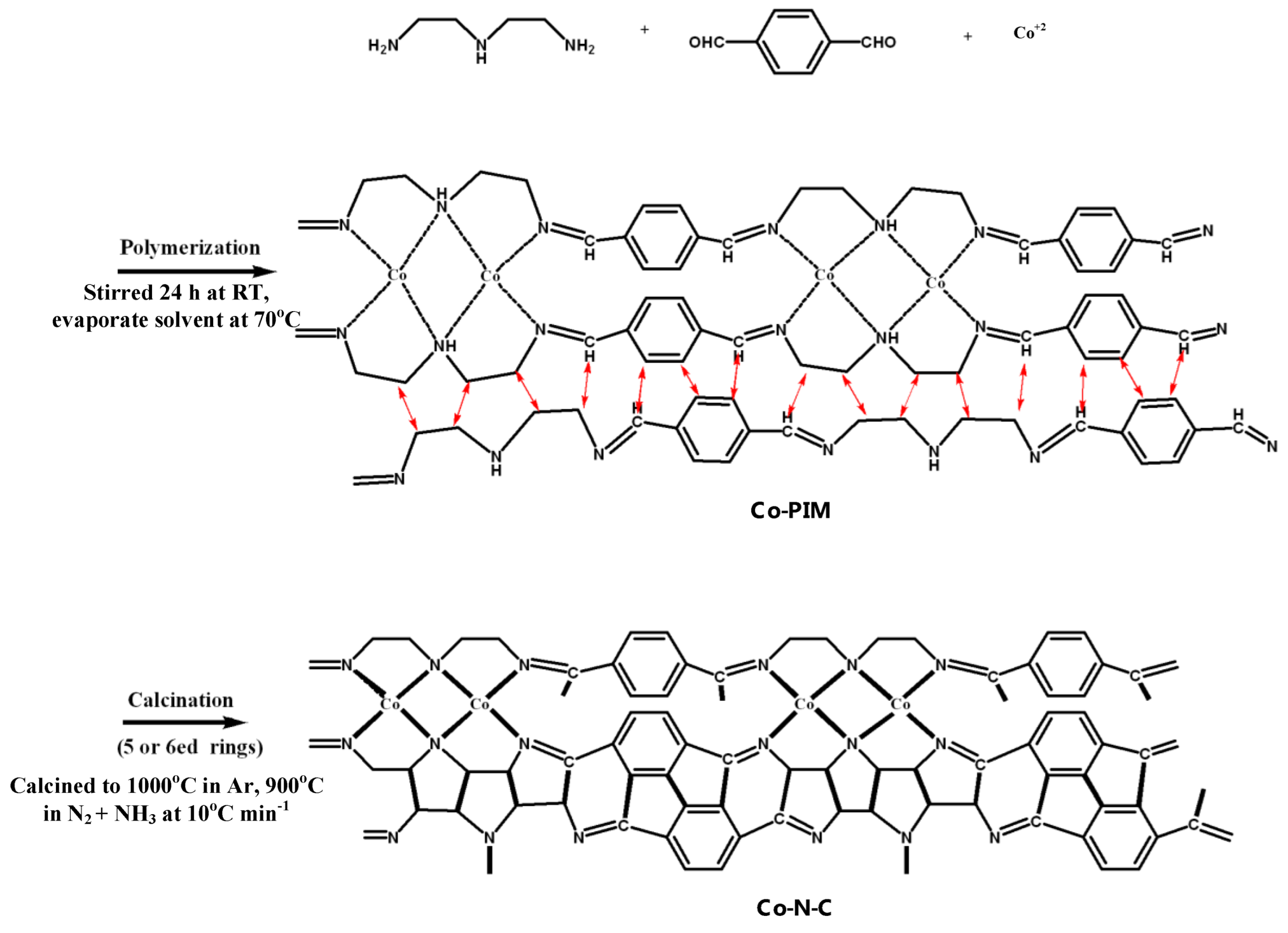 Membranes 12 00699 sch001