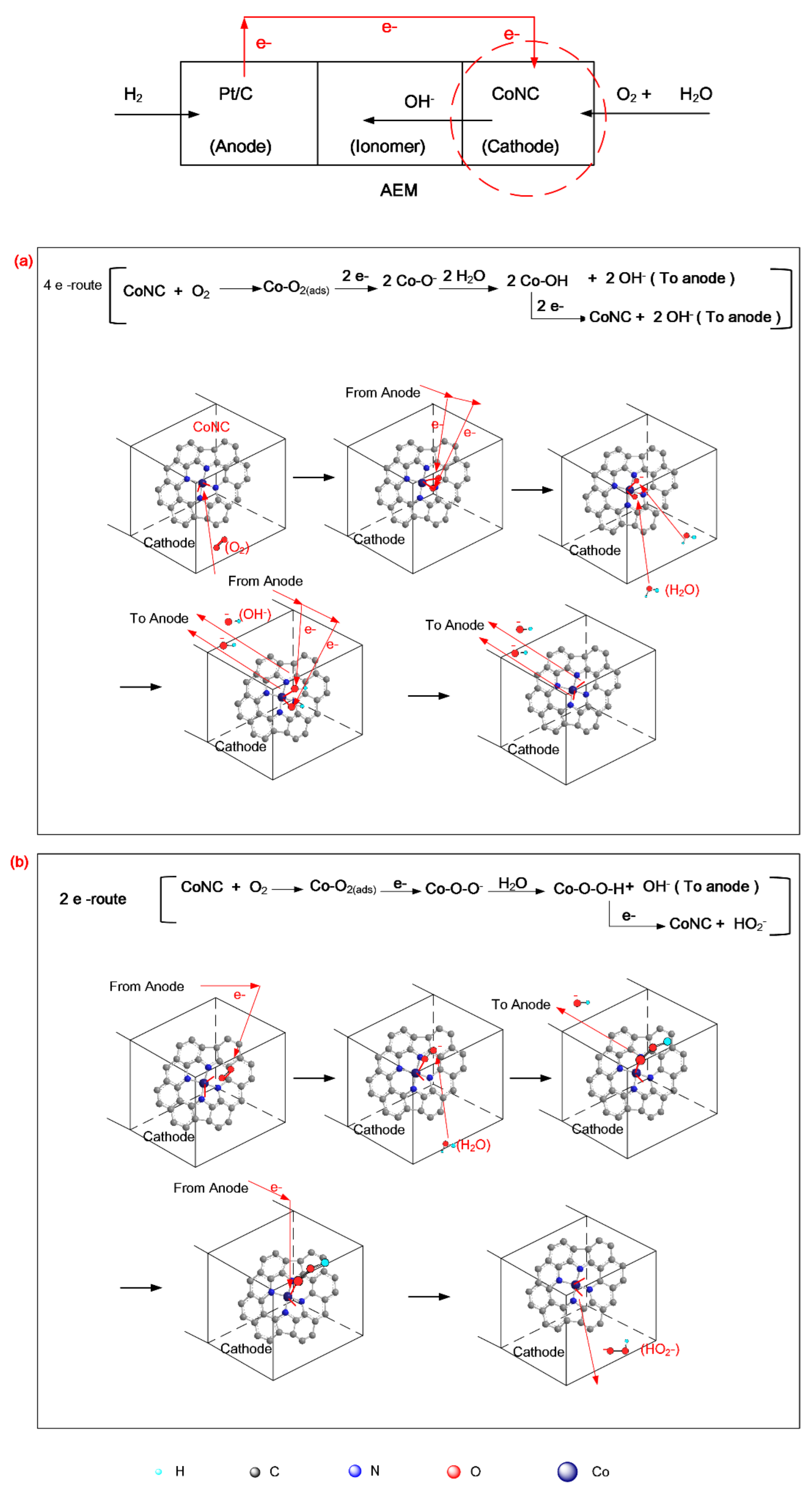 Membranes 12 00699 sch002