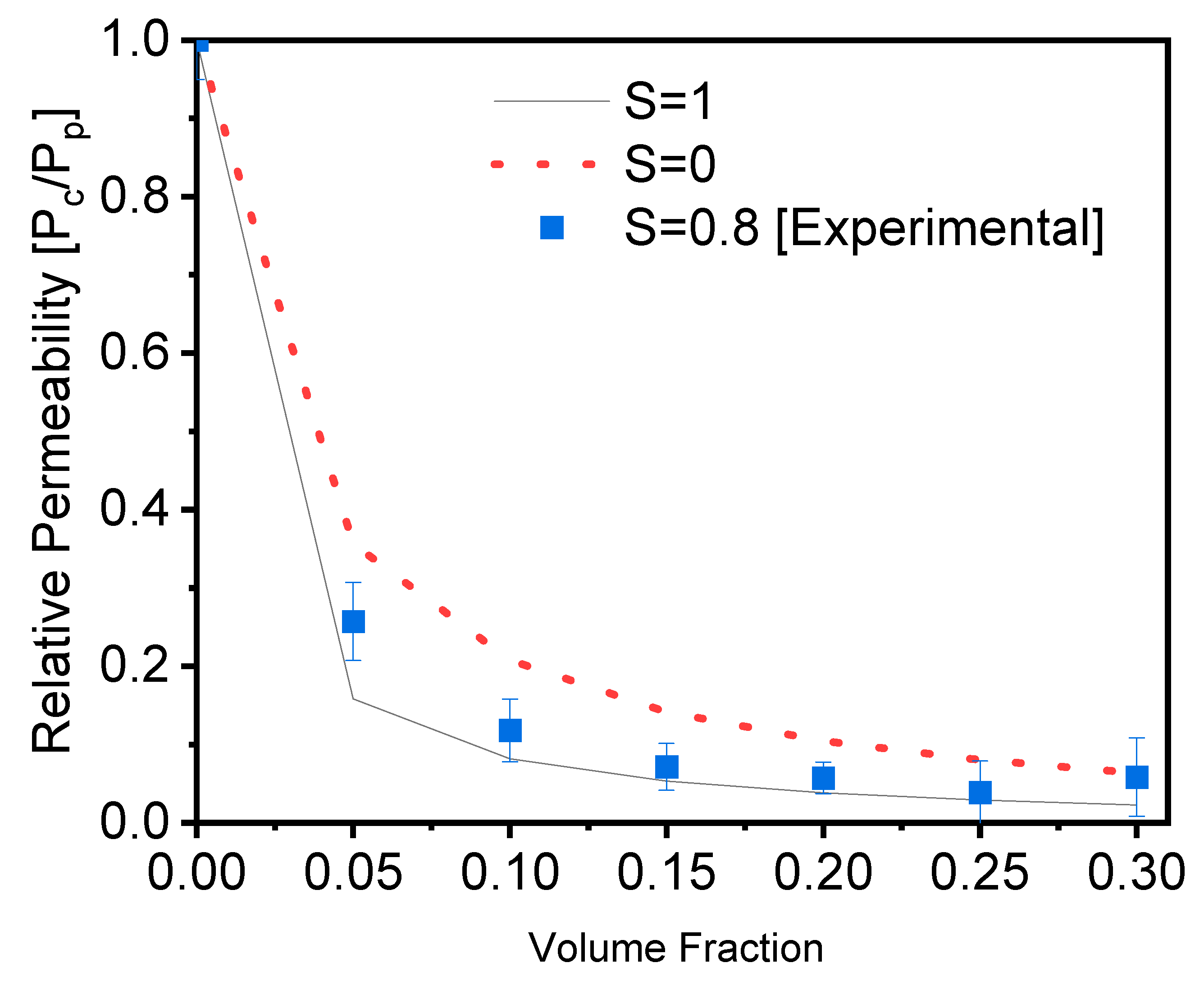 Membranes 12 00701 g003