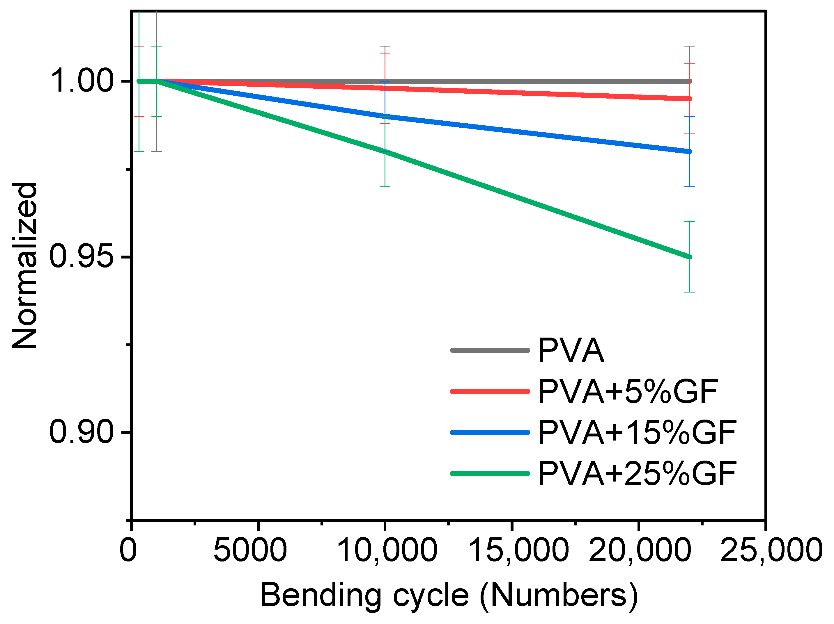 Membranes 12 00701 g004