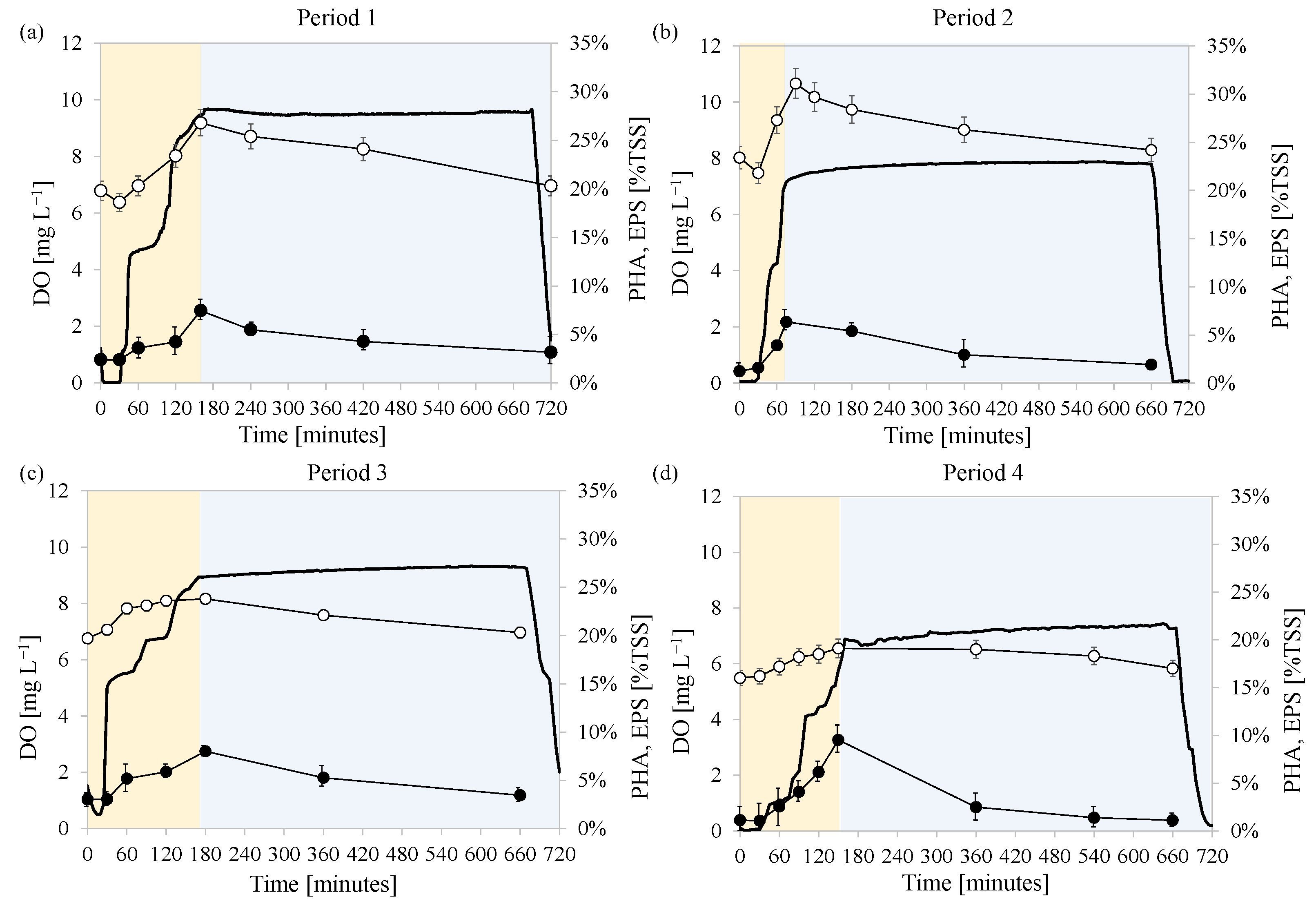 Membranes 12 00703 g002