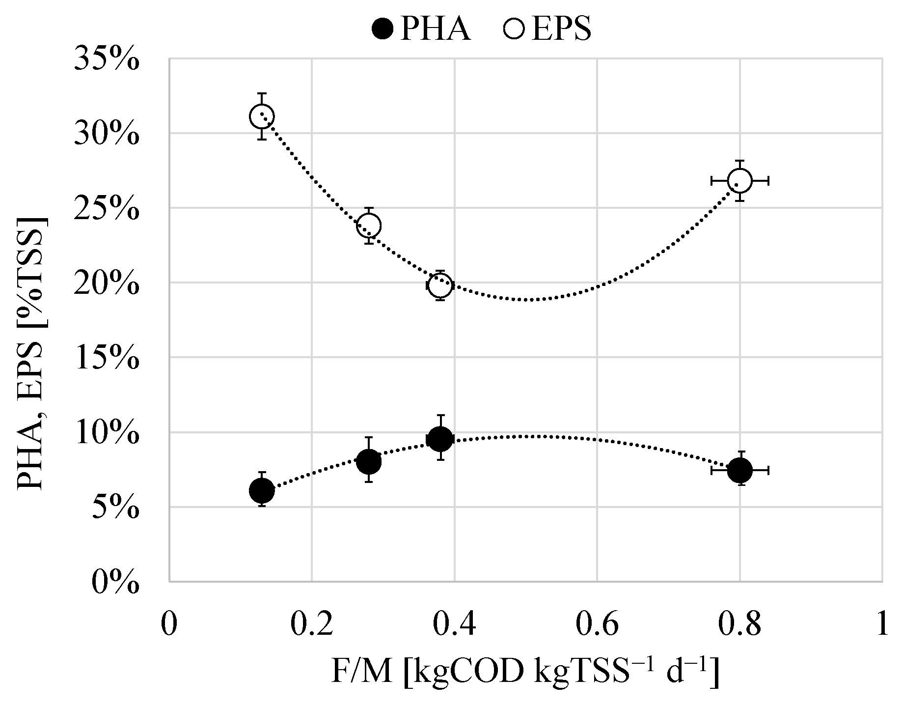 Membranes 12 00703 g004