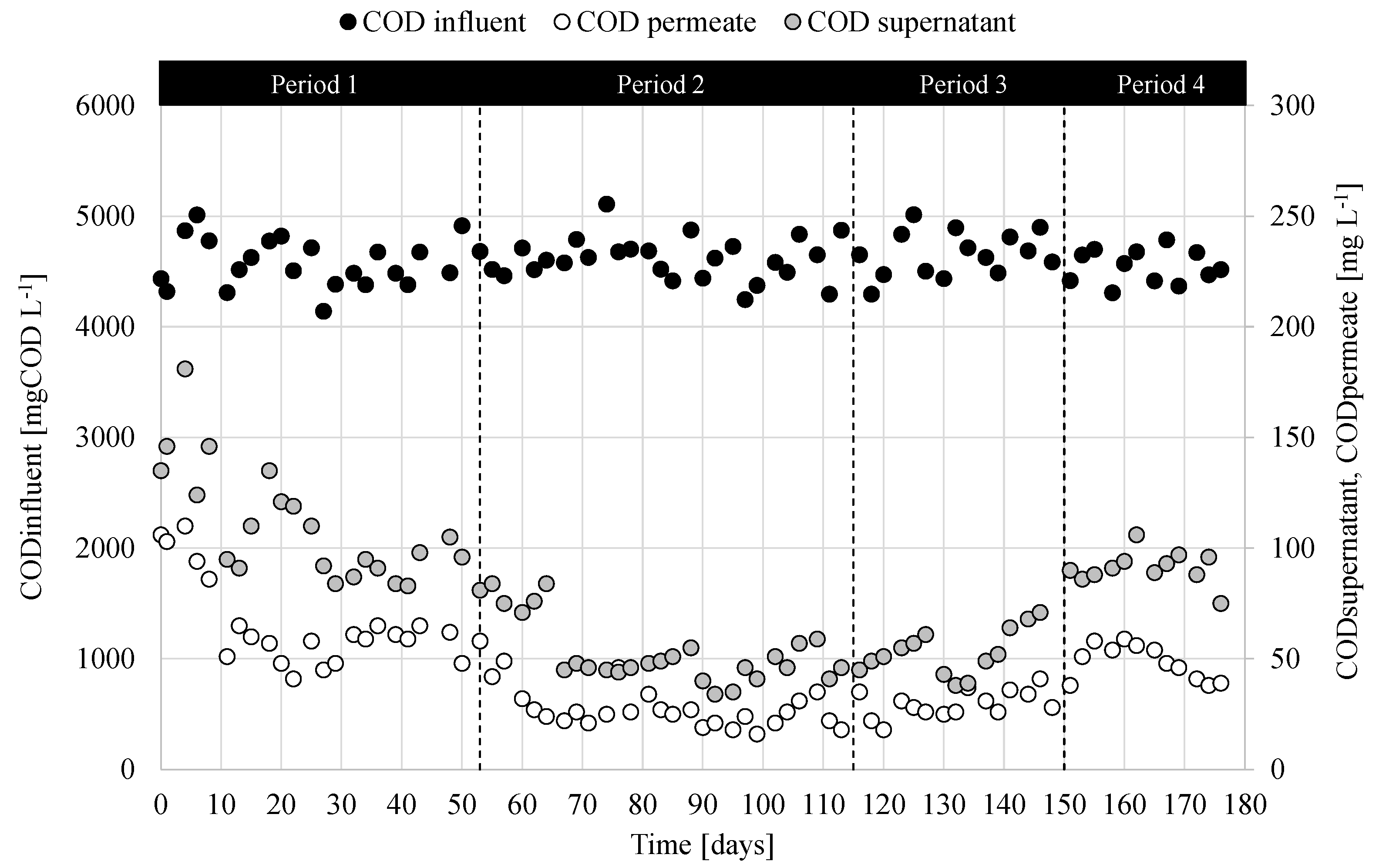 Membranes 12 00703 g005