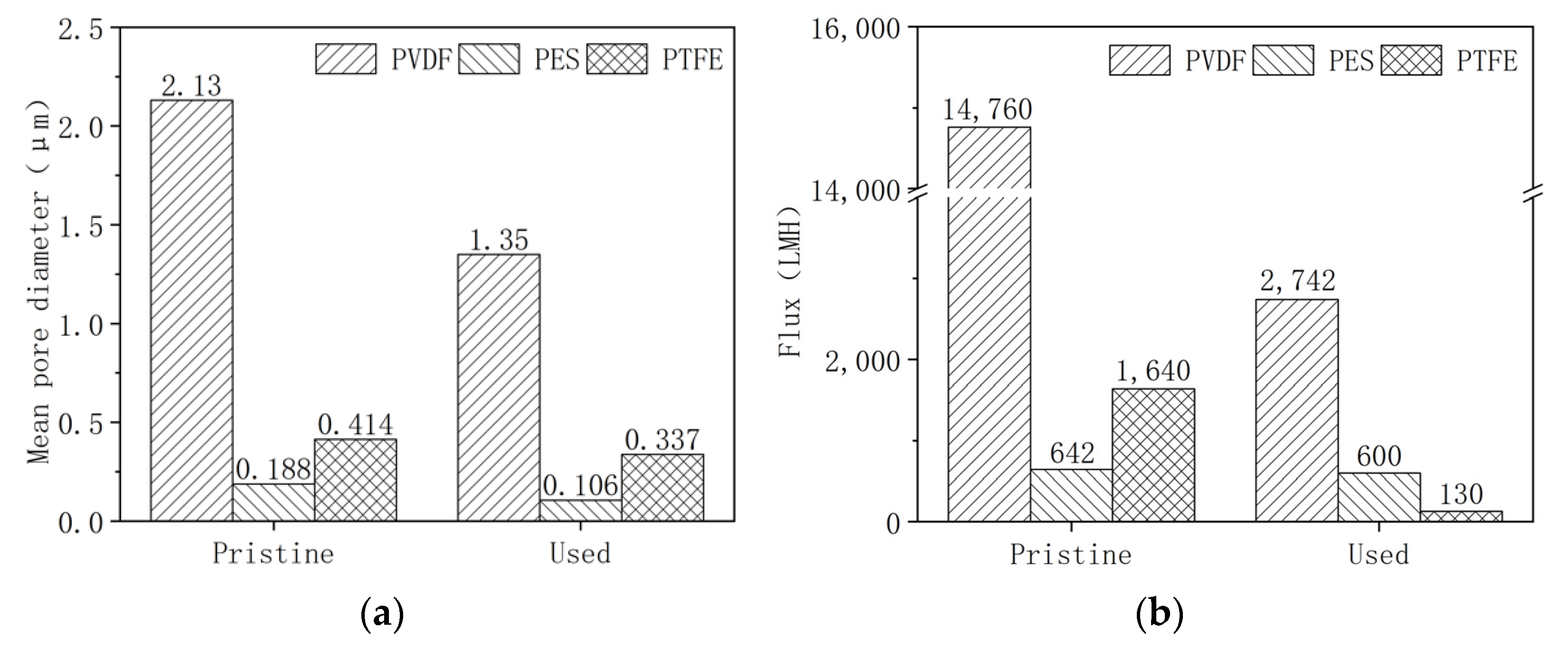 Membranes 12 00704 g001a 550