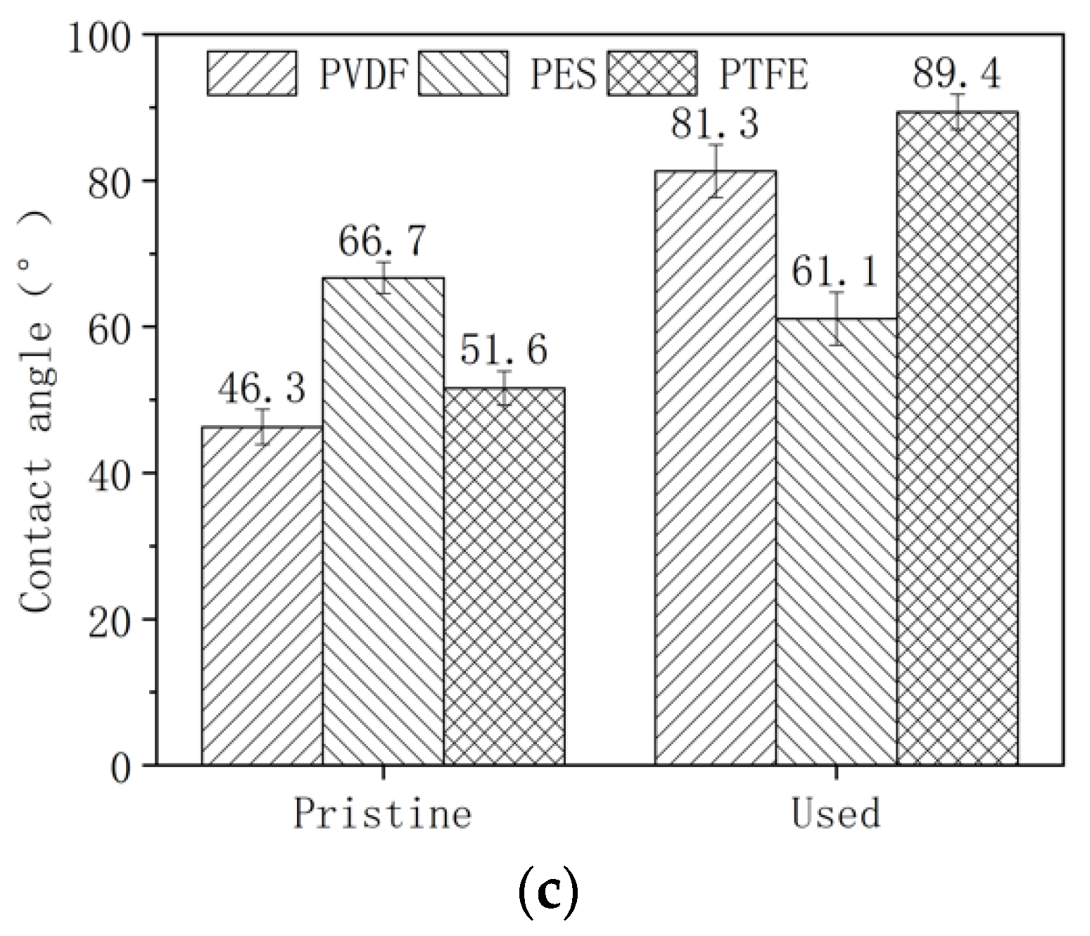 Membranes 12 00704 g001b 550