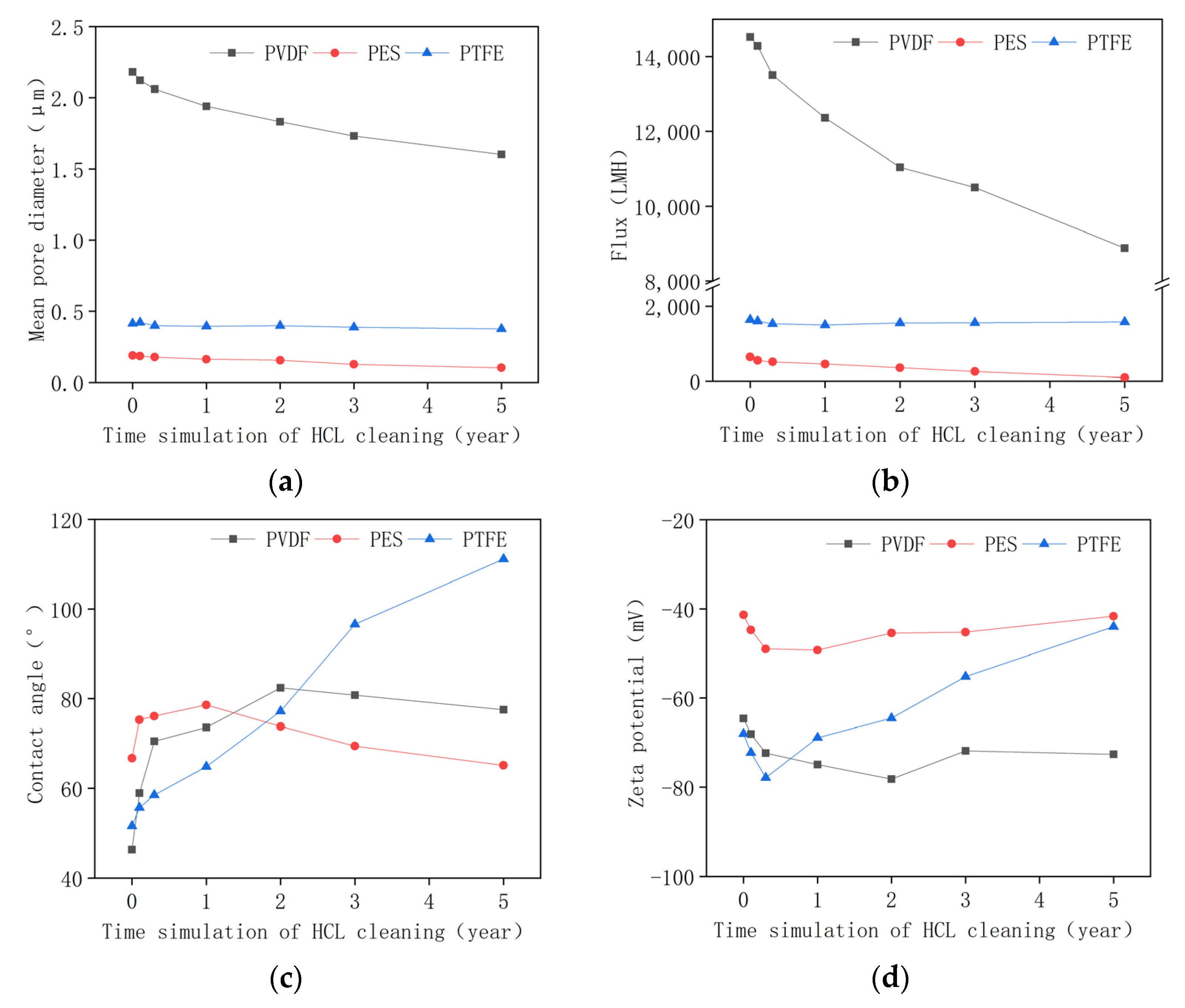 Membranes 12 00704 g002 550