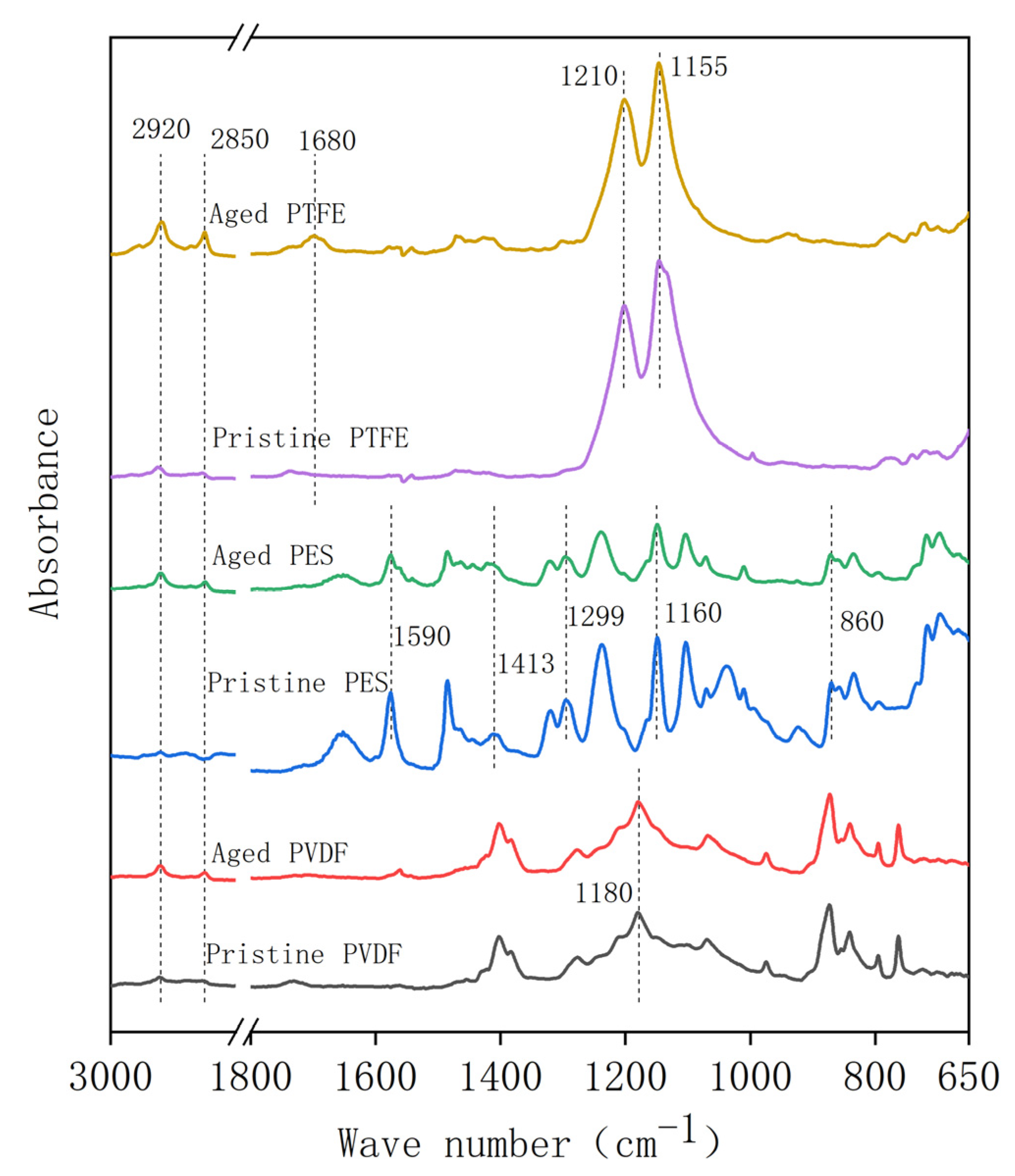 Membranes 12 00704 g004 550