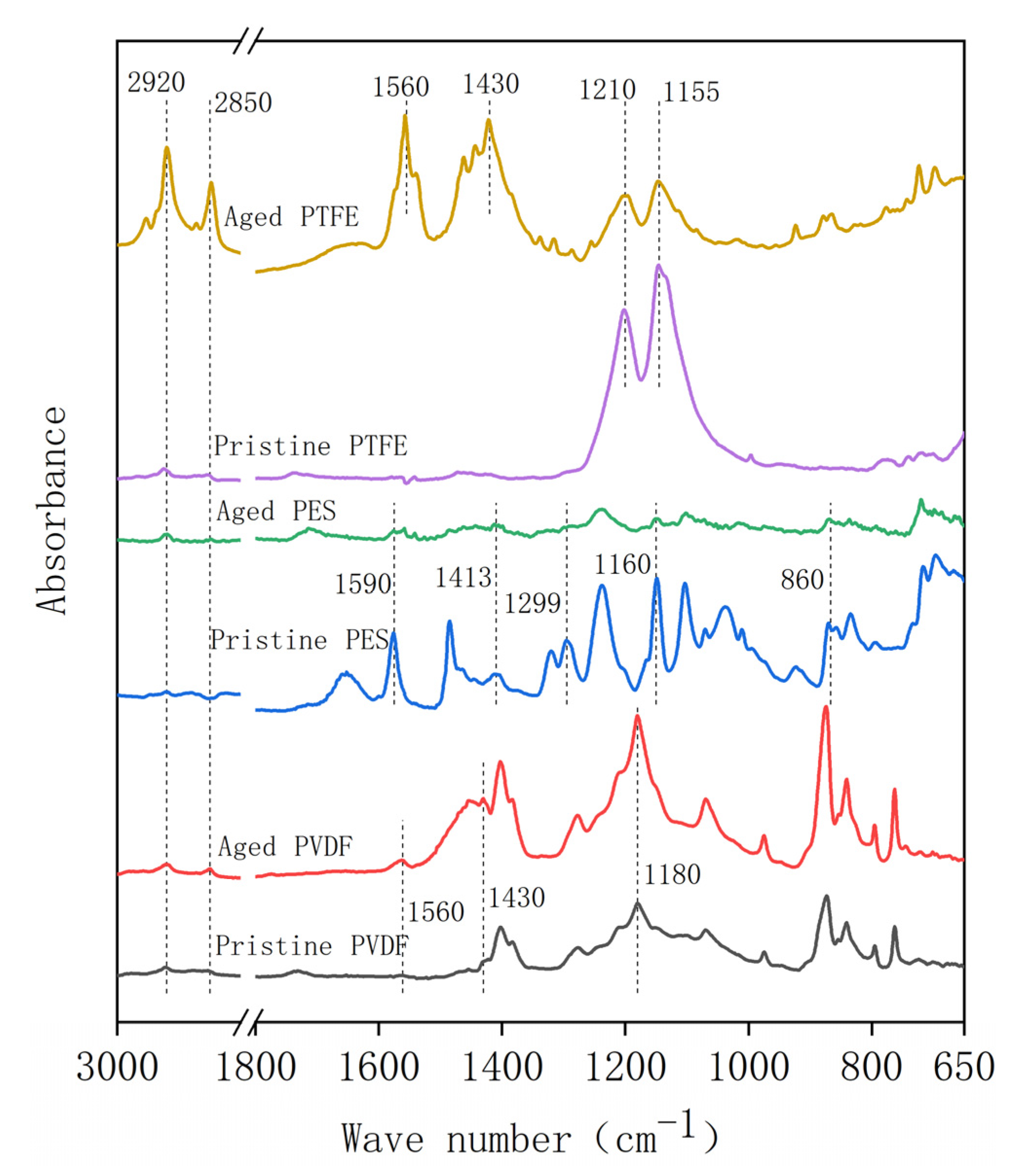 Membranes 12 00704 g008 550