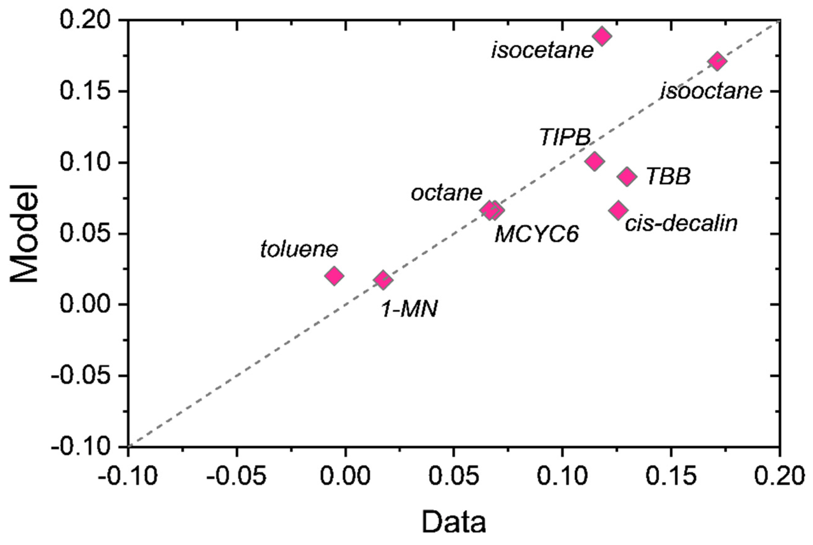 Membranes 12 00705 g006 550