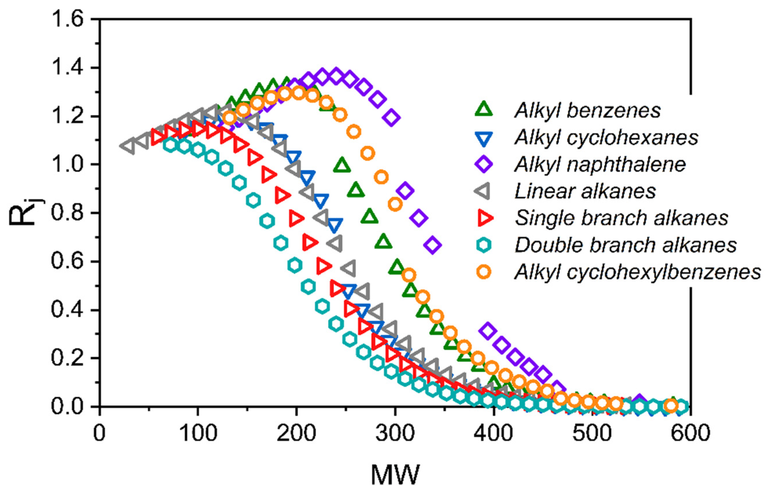 Membranes 12 00705 g008 550