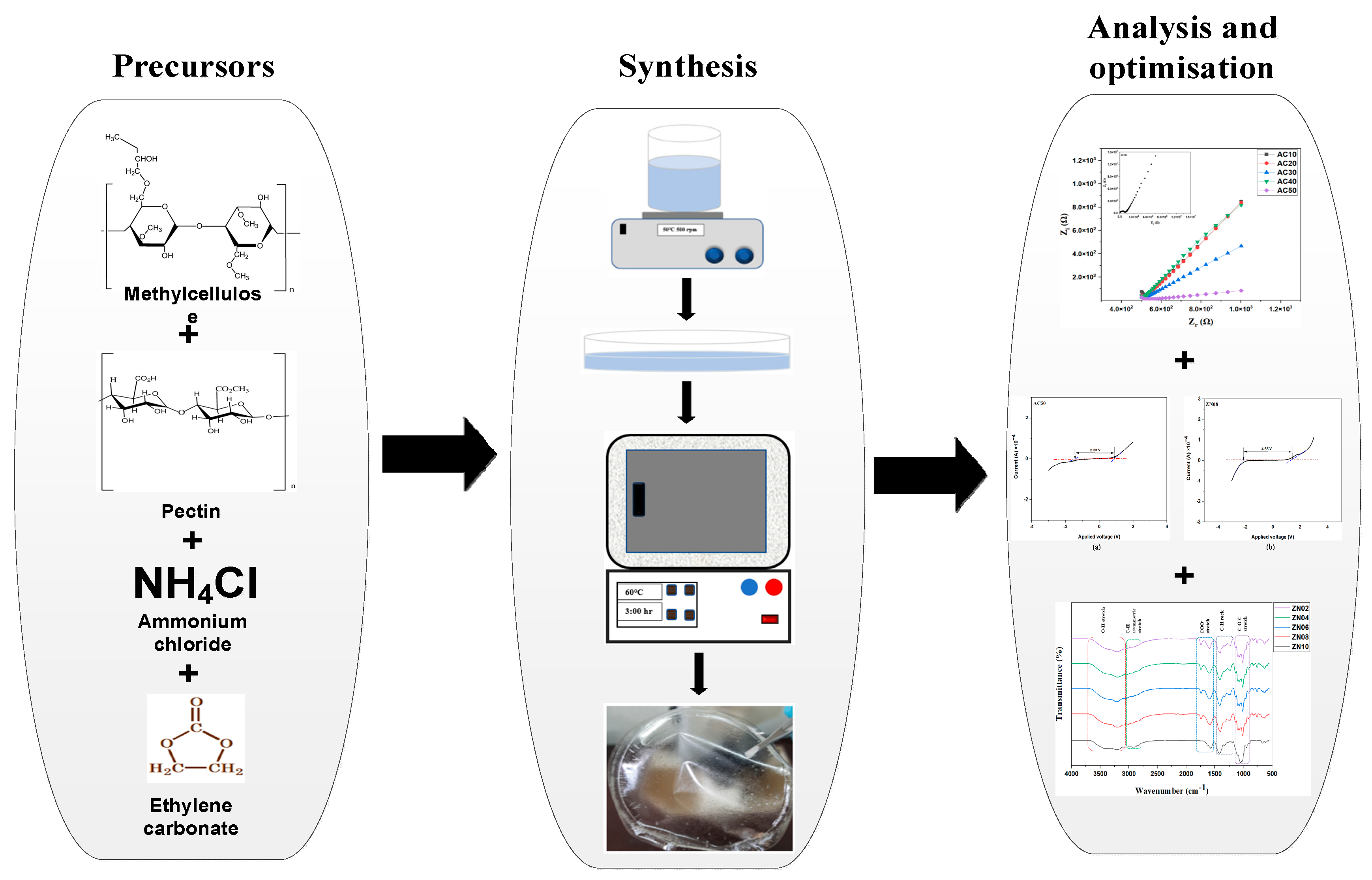 Membranes 12 00706 g001
