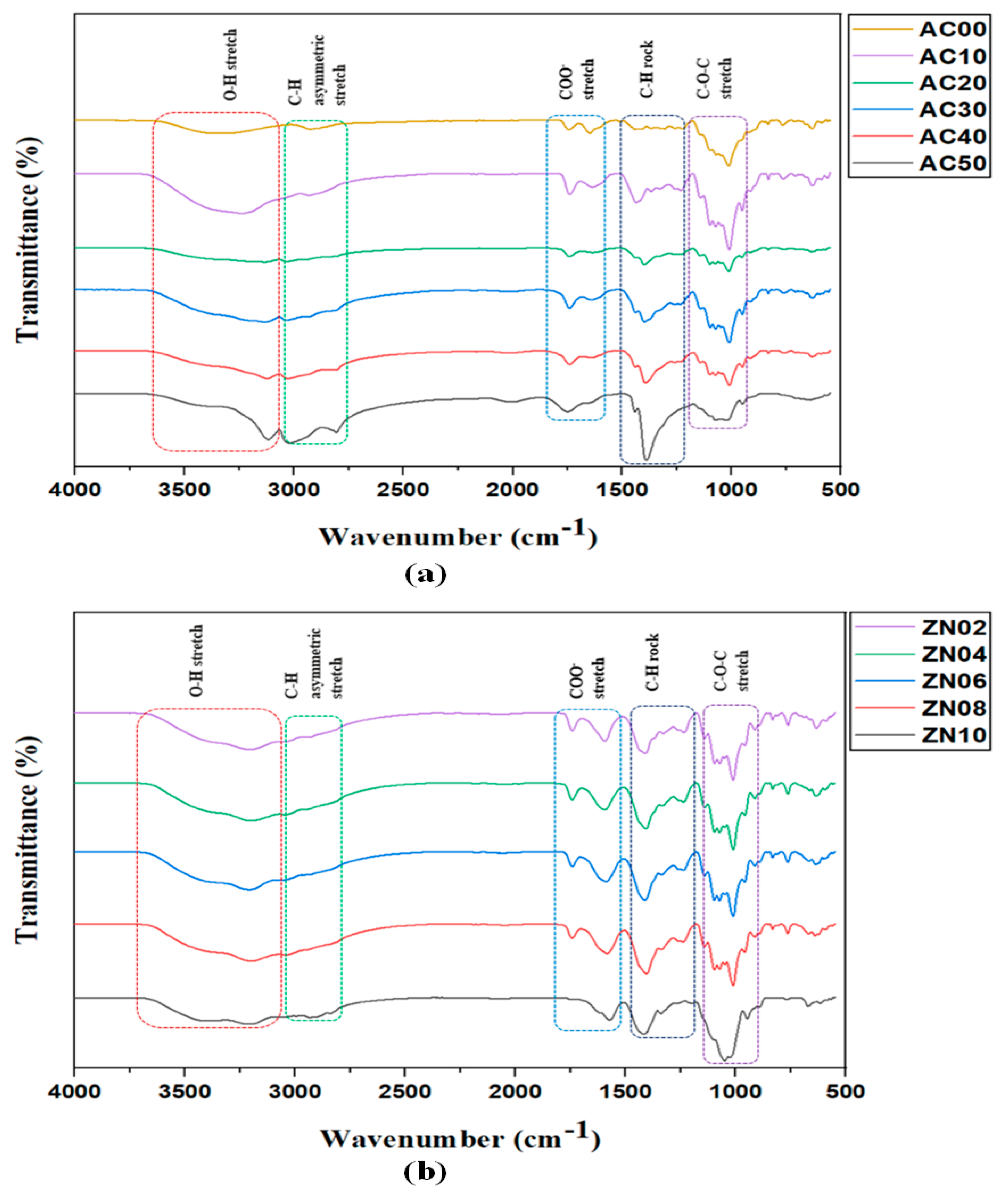 Membranes 12 00706 g002