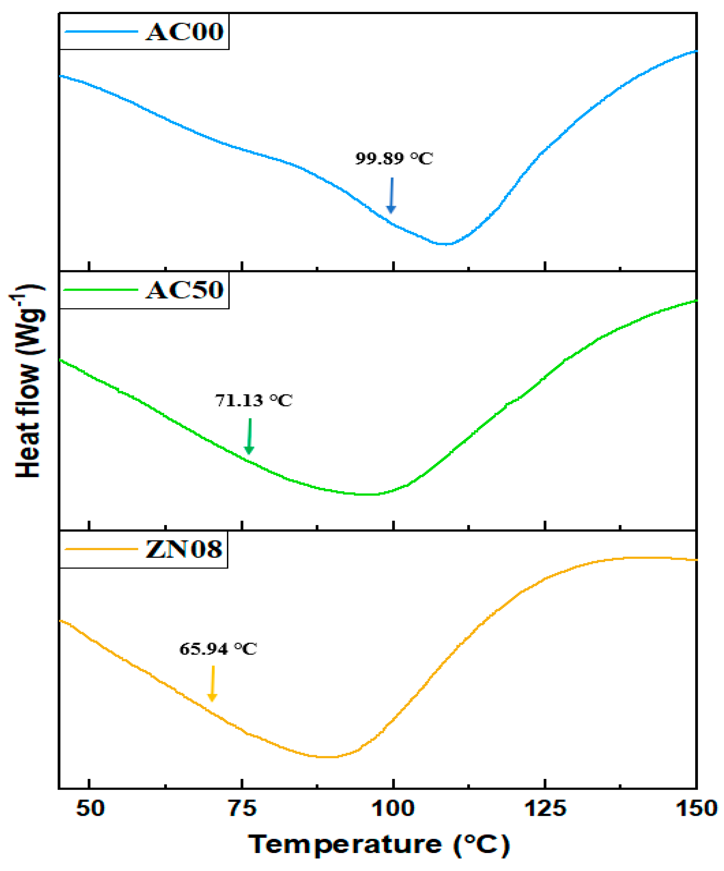 Membranes 12 00706 g004