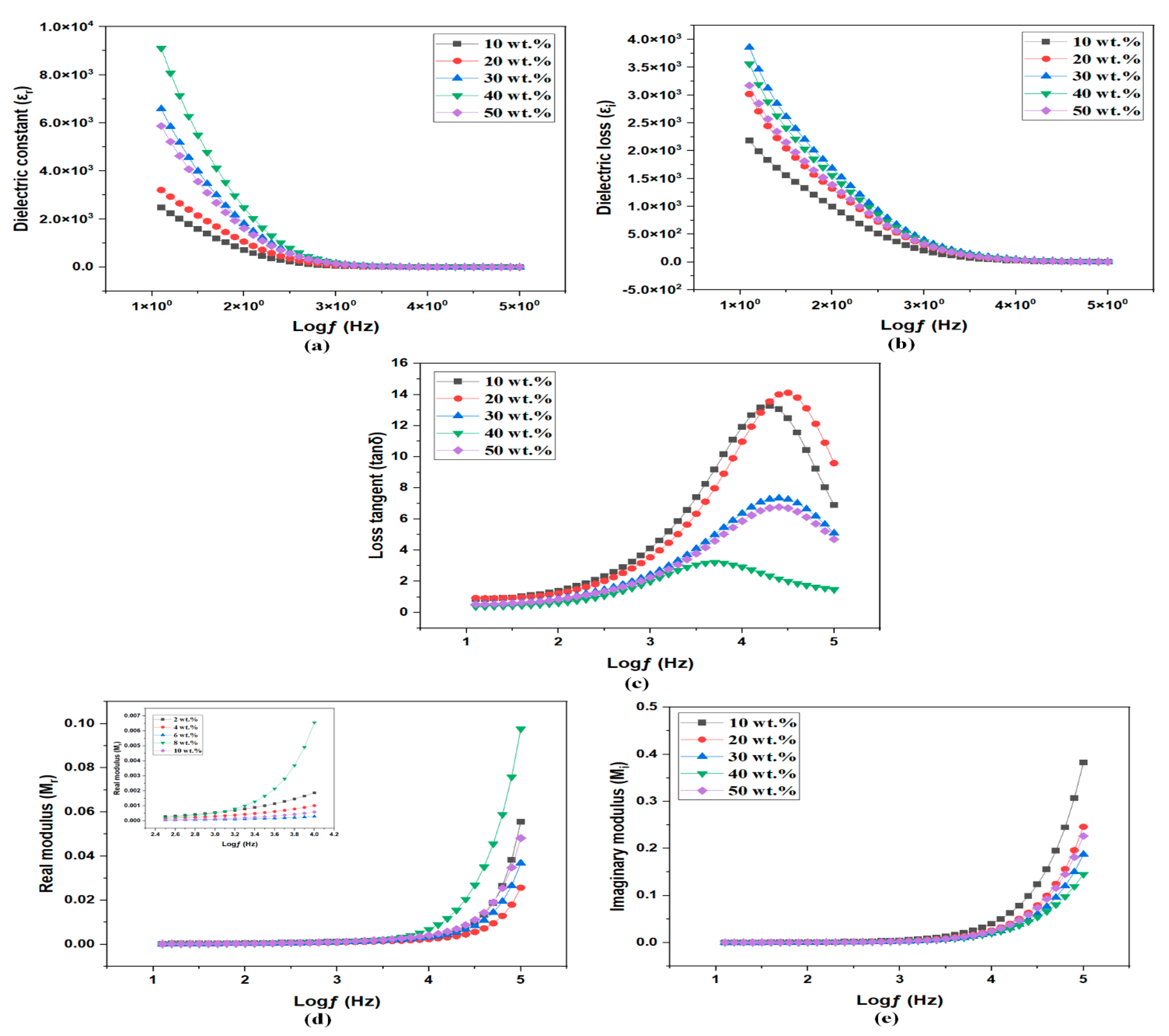 Membranes 12 00706 g007