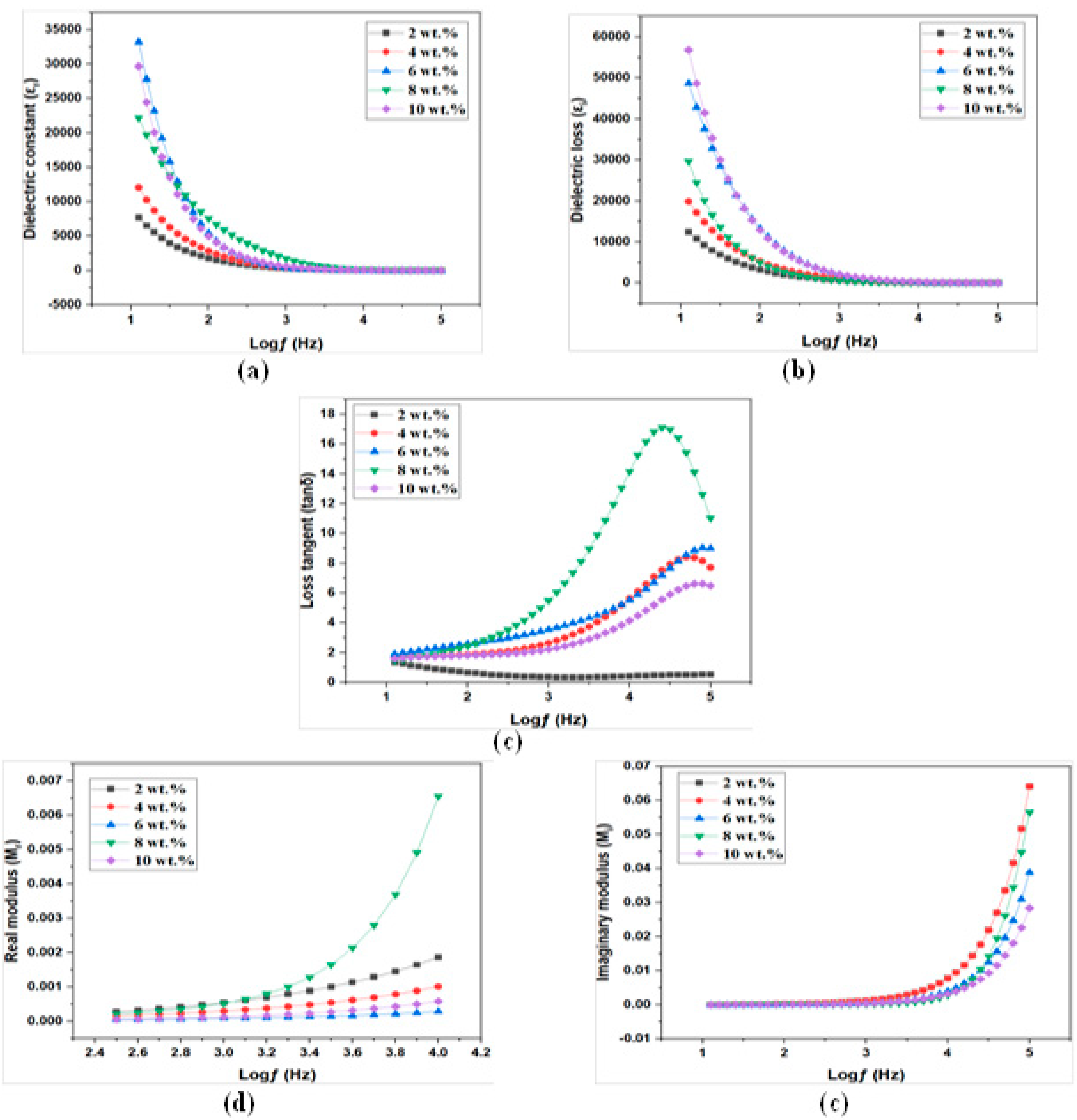 Membranes 12 00706 g008