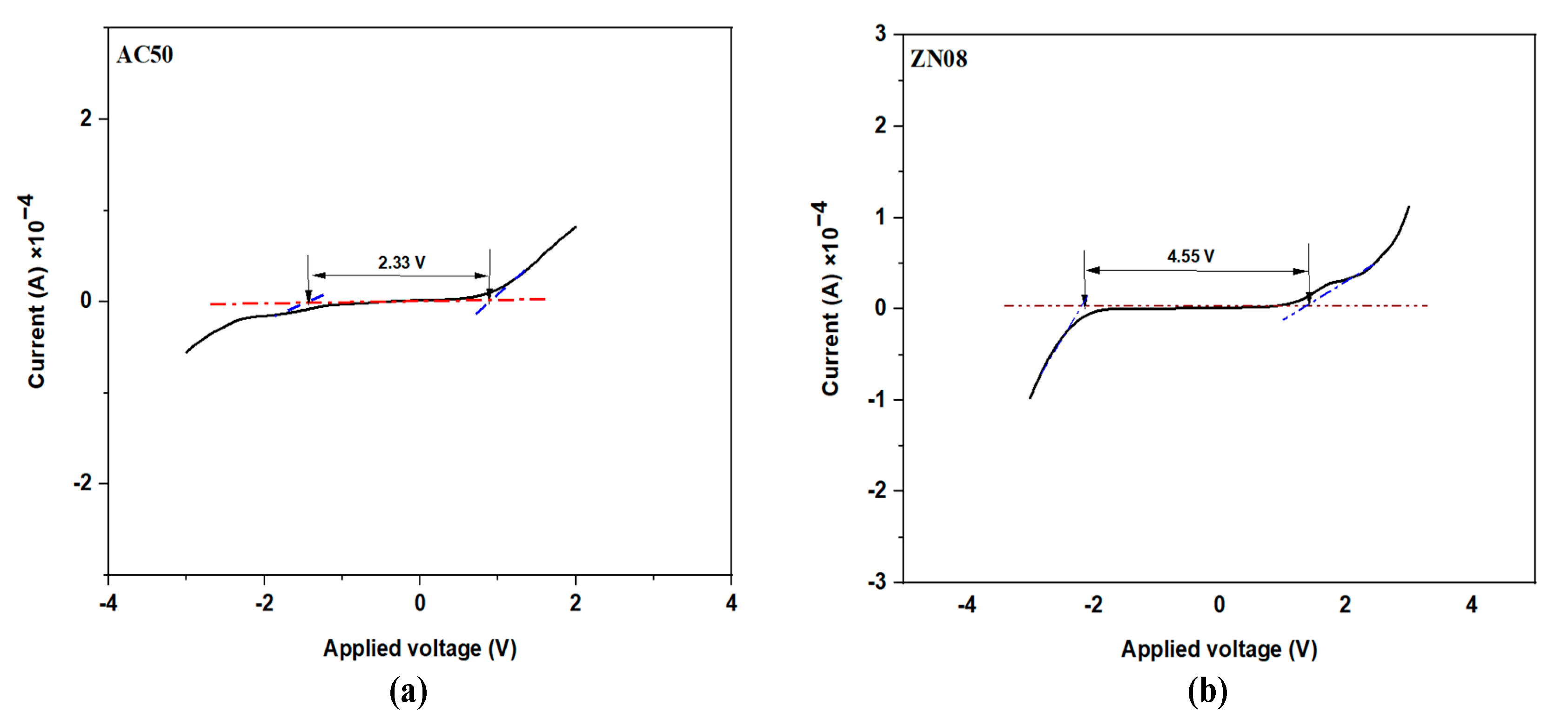 Membranes 12 00706 g009