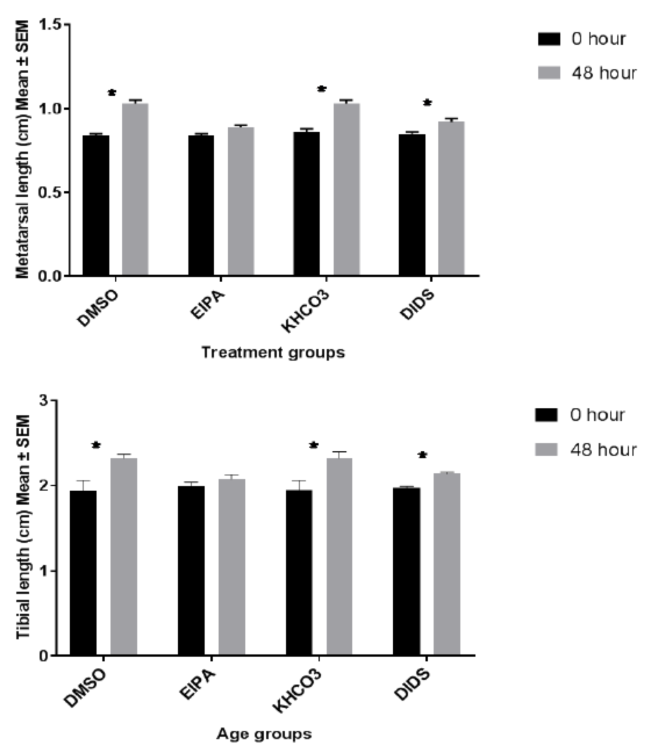 Membranes 12 00707 g002