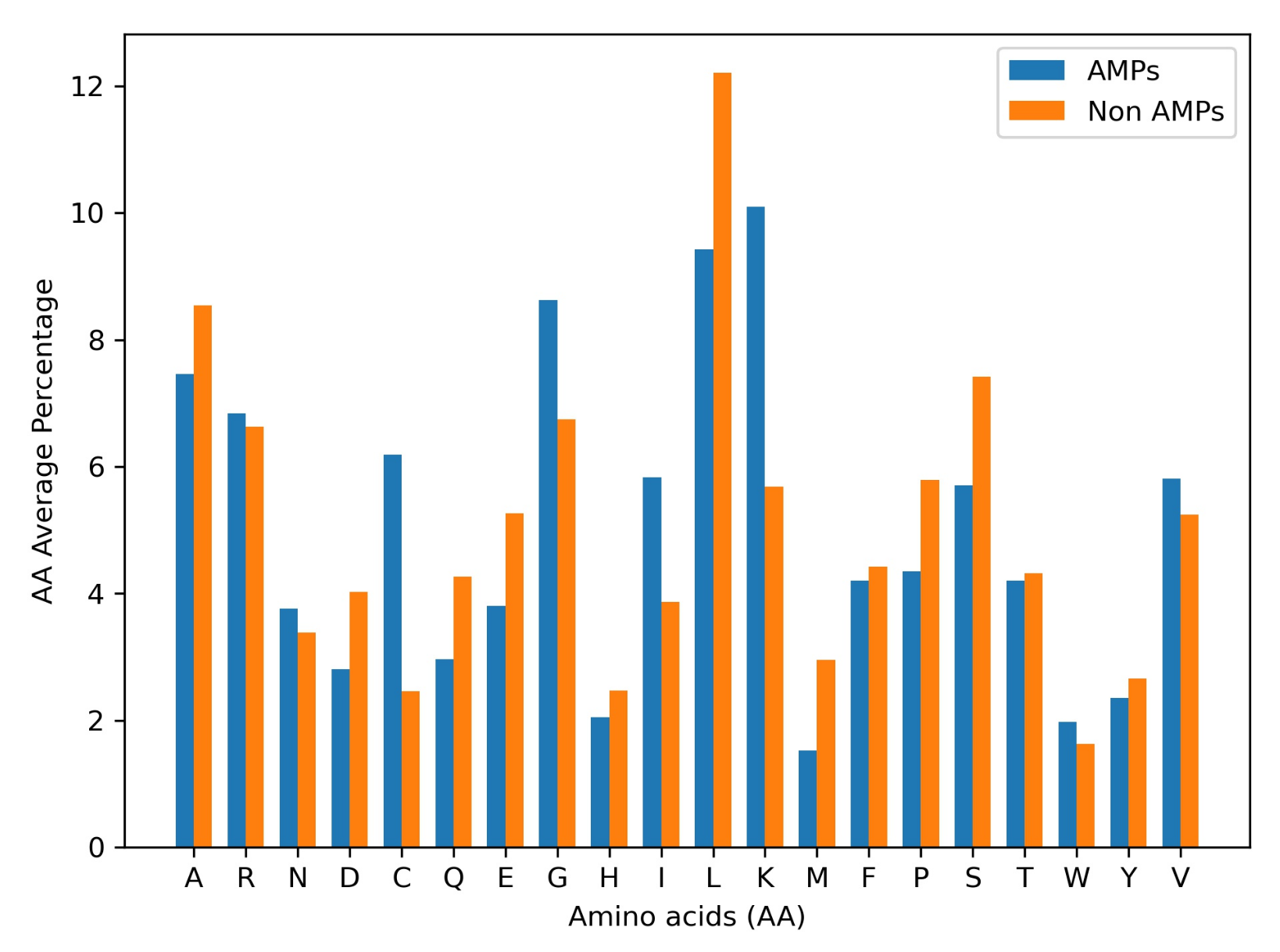 Membranes 12 00708 g002