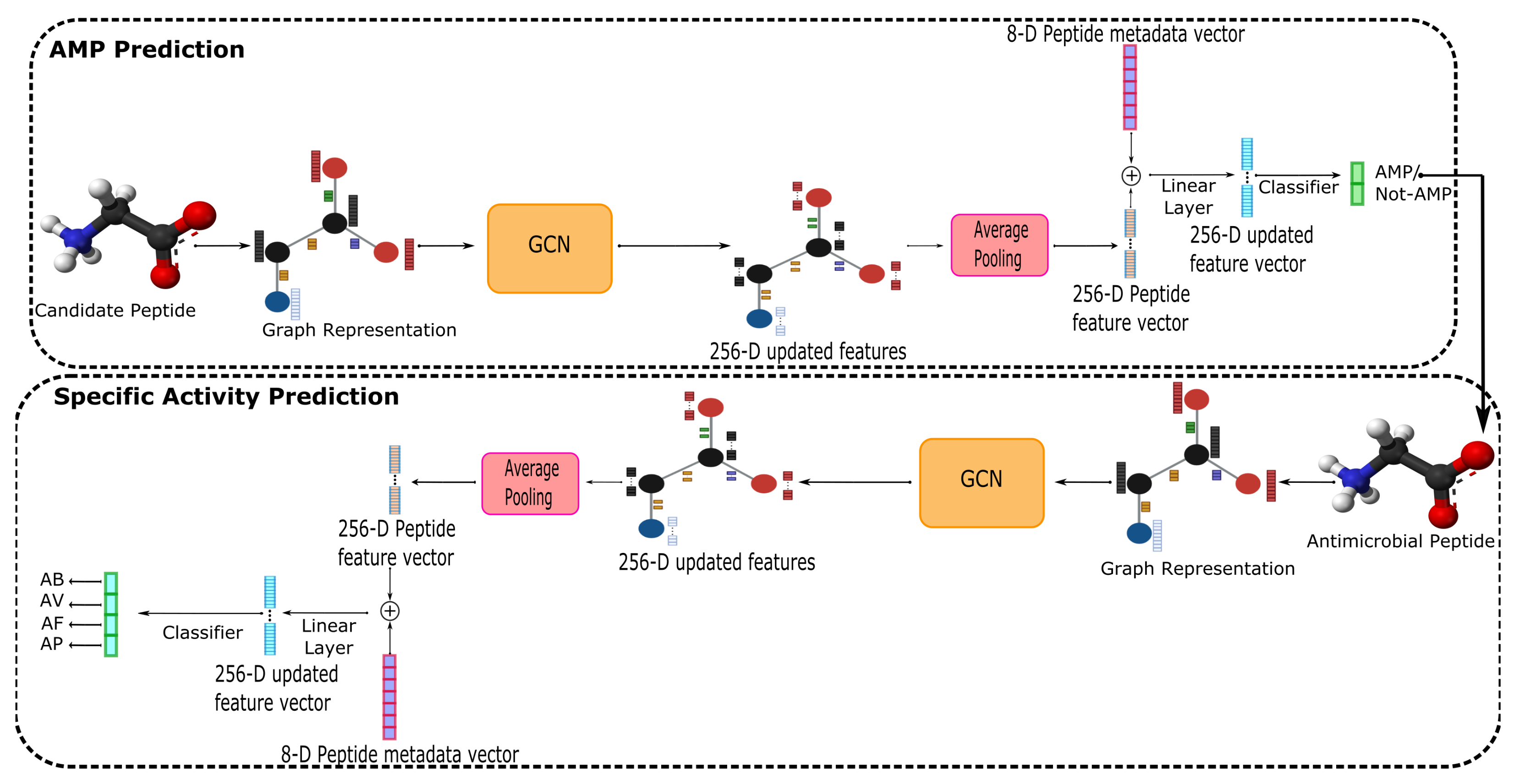 Membranes 12 00708 g003