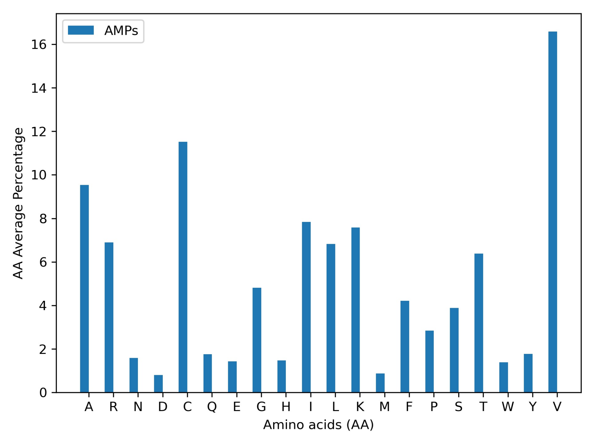 Membranes 12 00708 g005