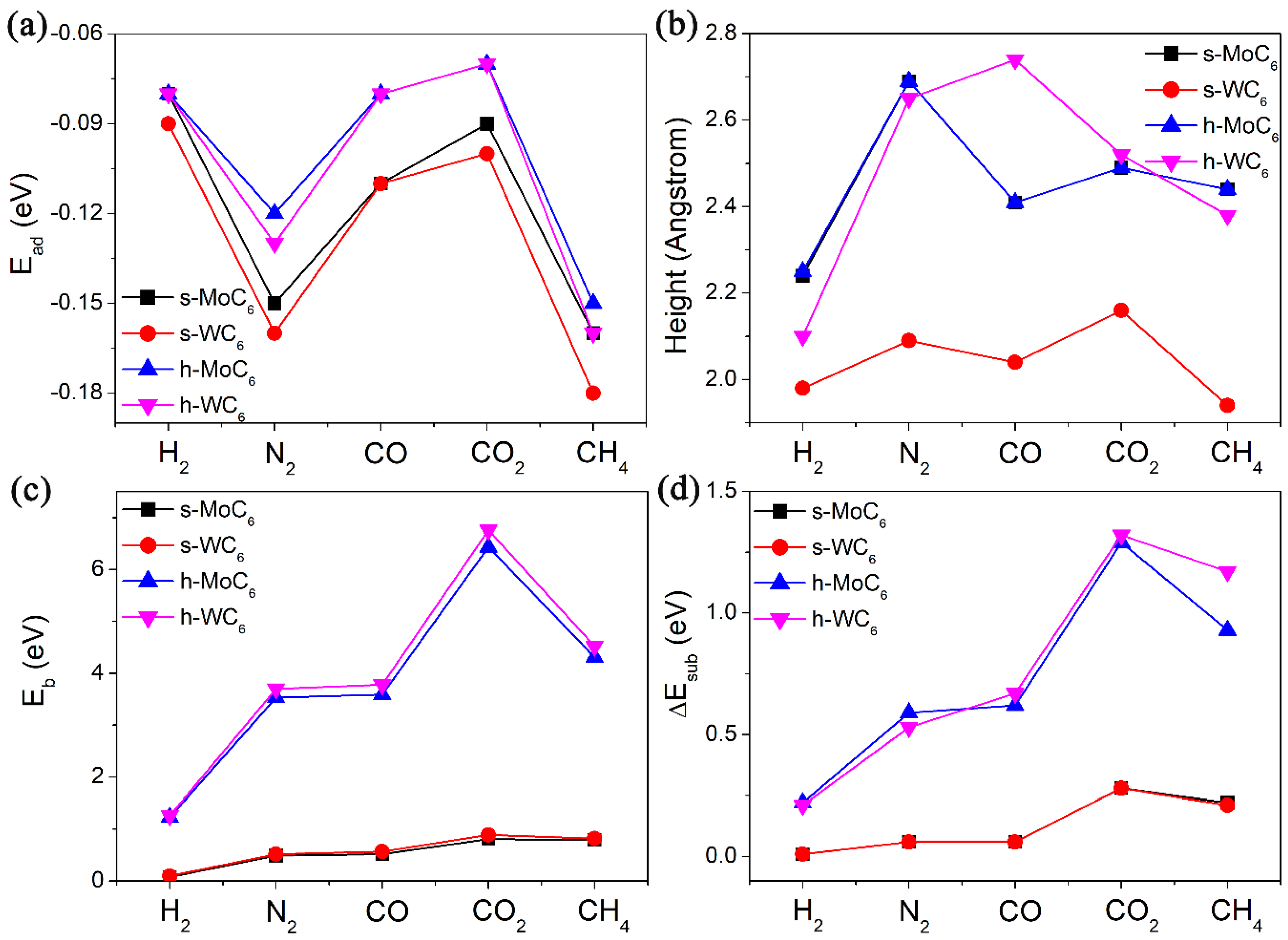 Membranes 12 00709 g002 550